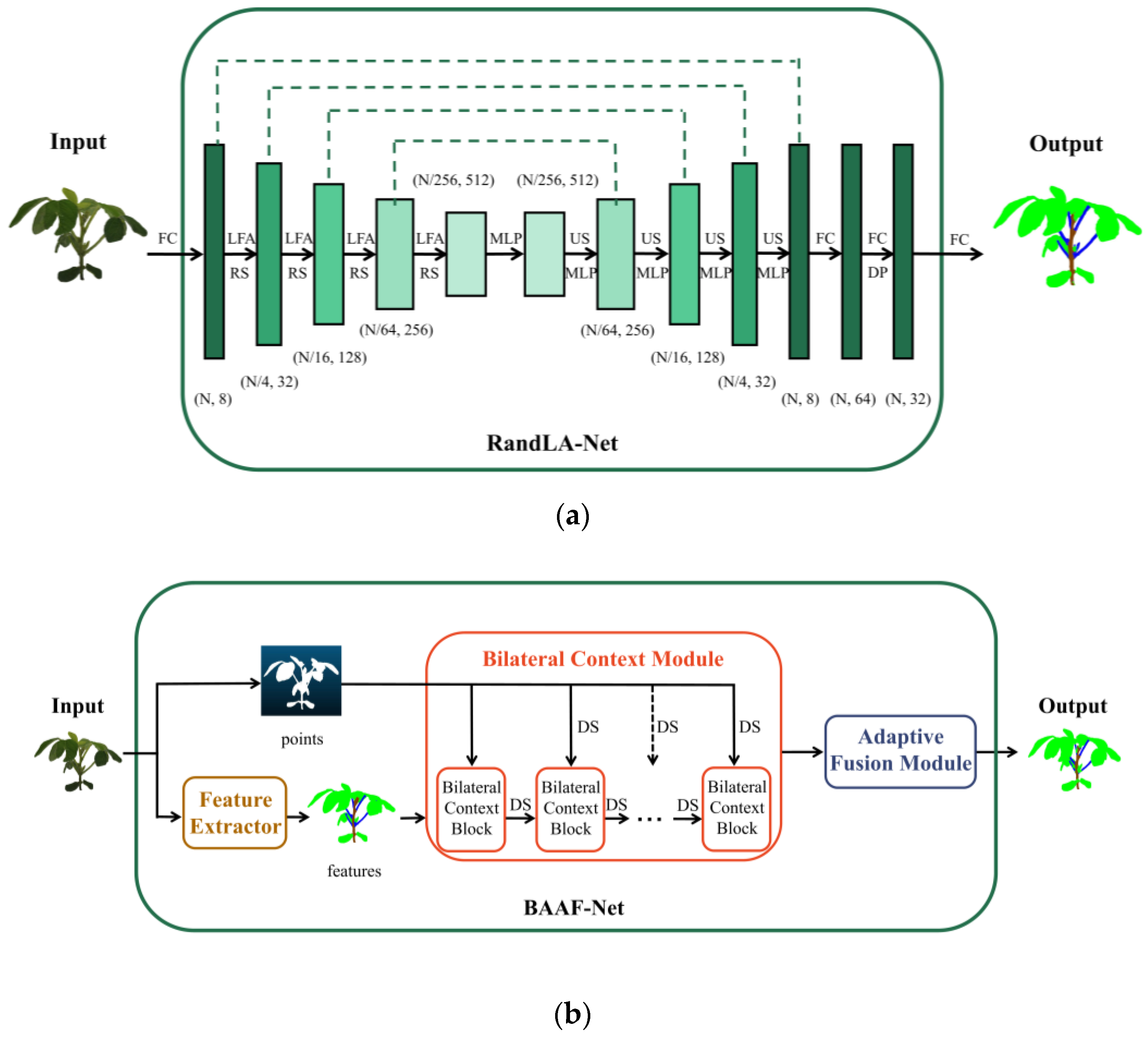 Agriculture 13 01321 g004