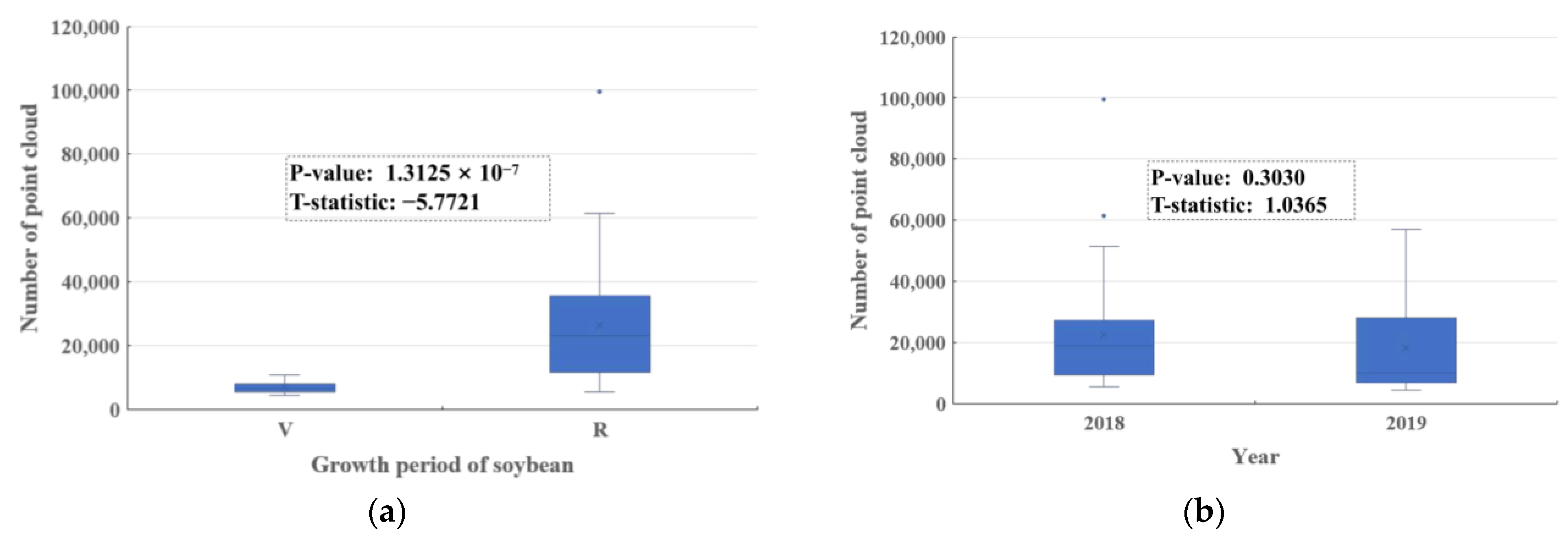 Agriculture 13 01321 g005a