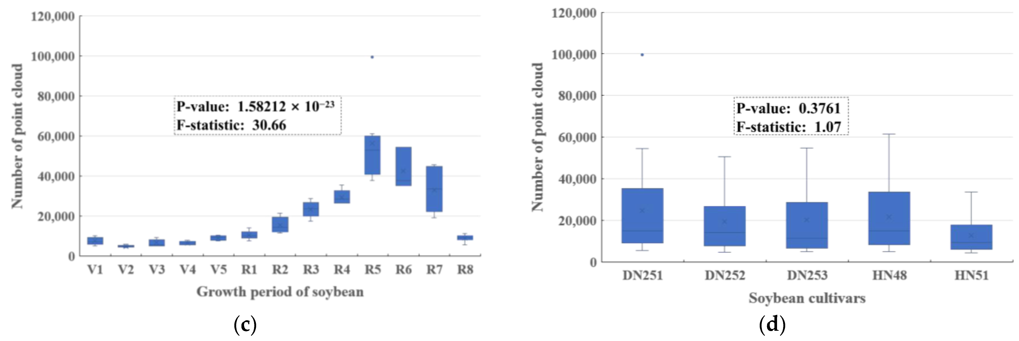 Agriculture 13 01321 g005b