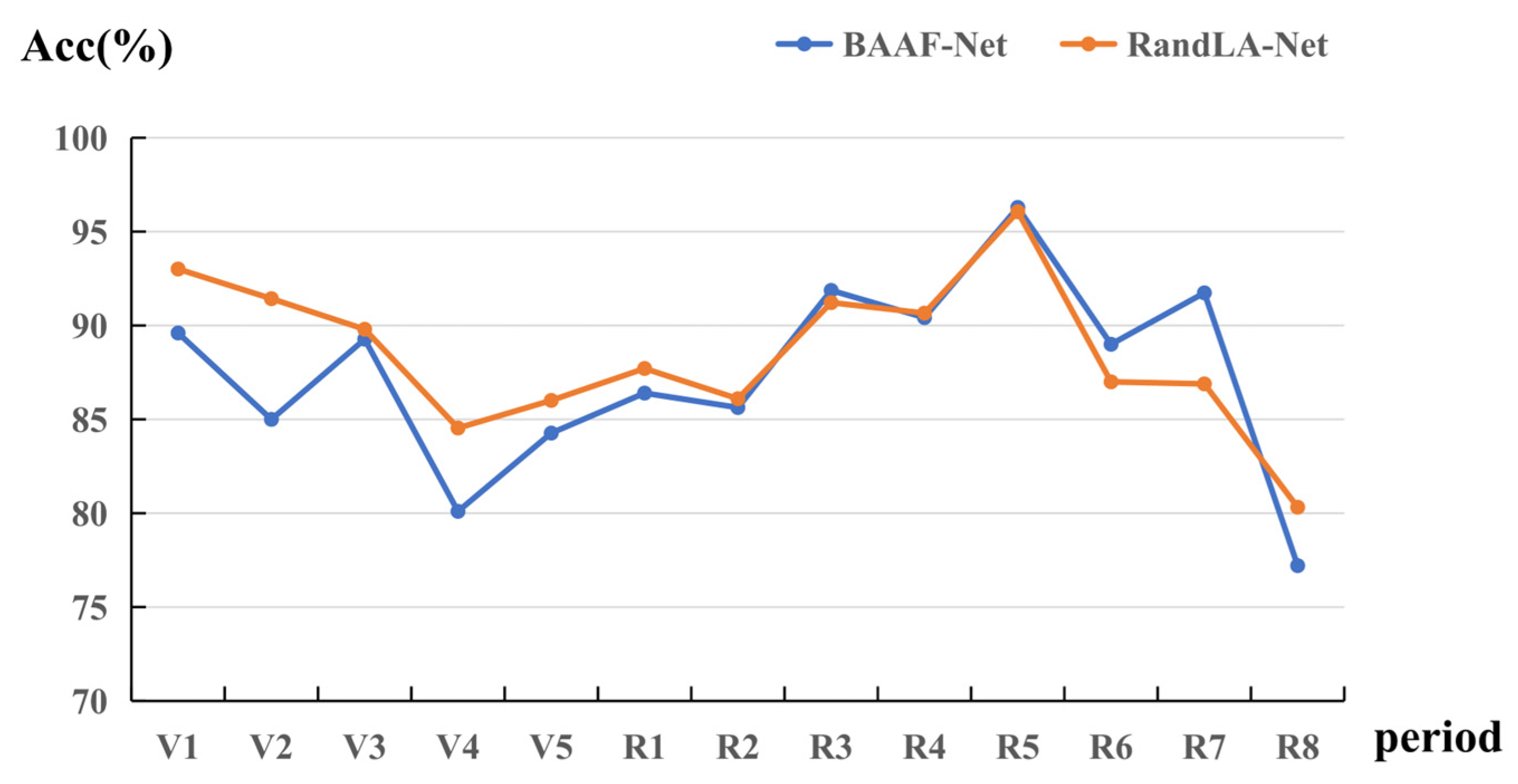 Agriculture 13 01321 g007
