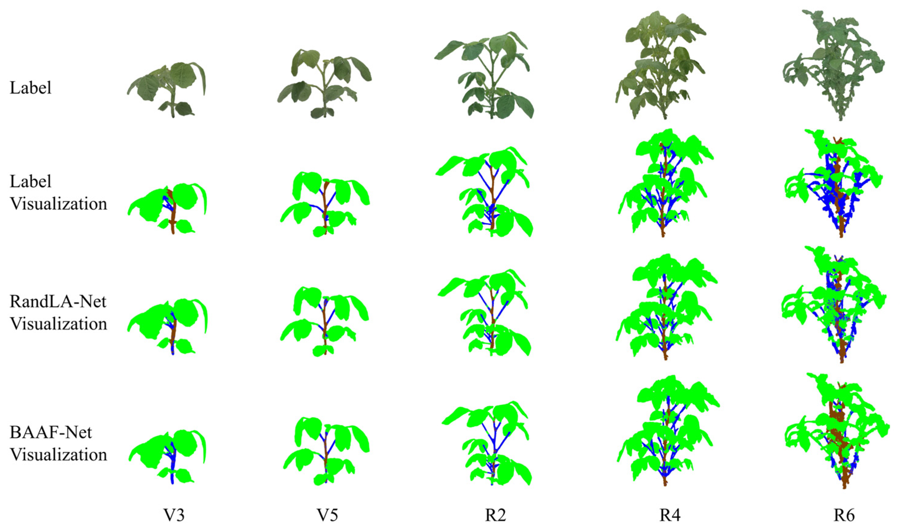 Agriculture 13 01321 g008
