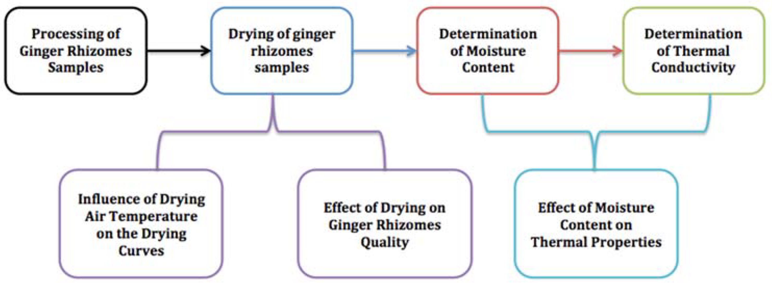 Agriculture 13 01322 g002 Agriculture 13 01322 g002