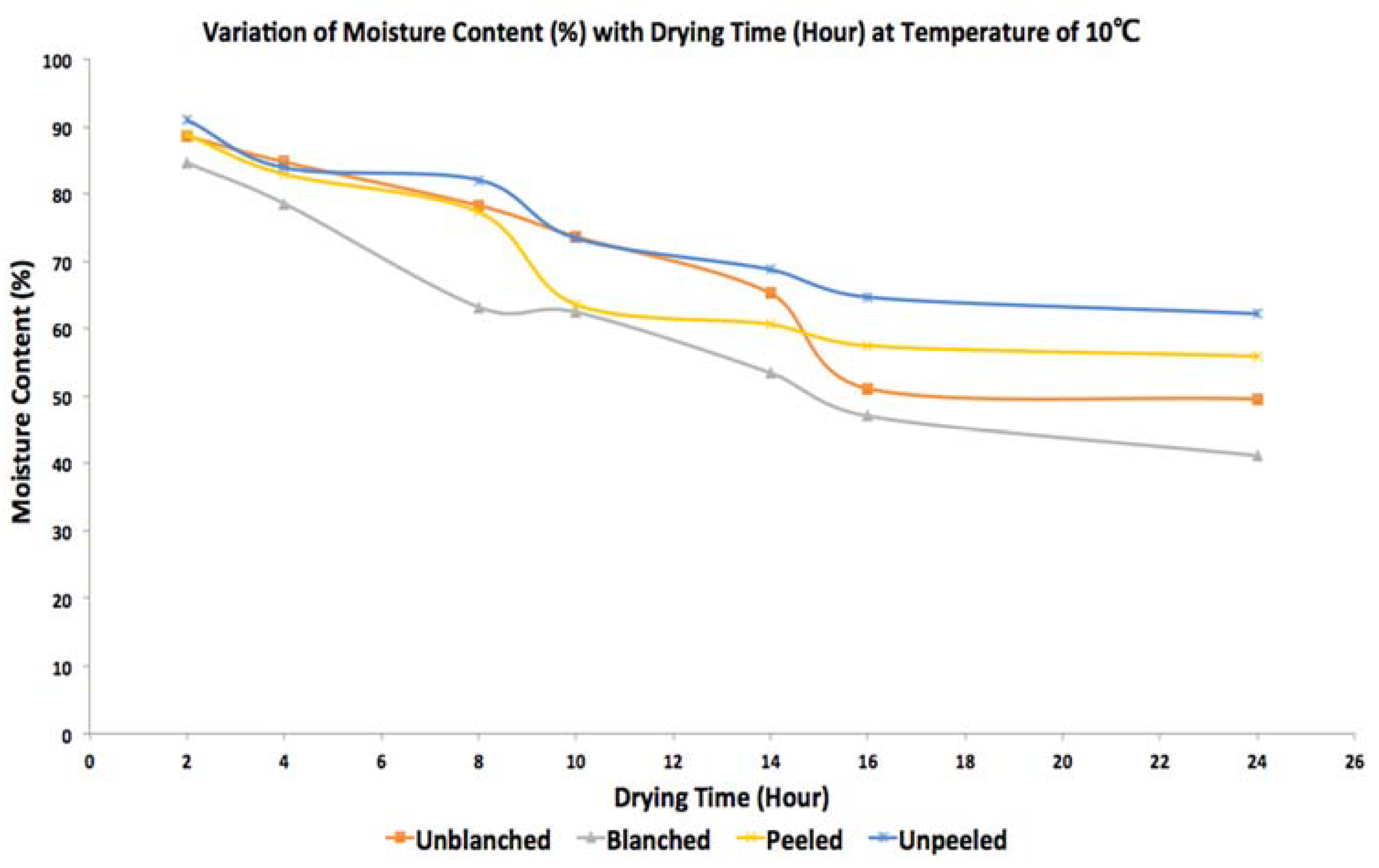 Agriculture 13 01322 g007 Agriculture 13 01322 g007