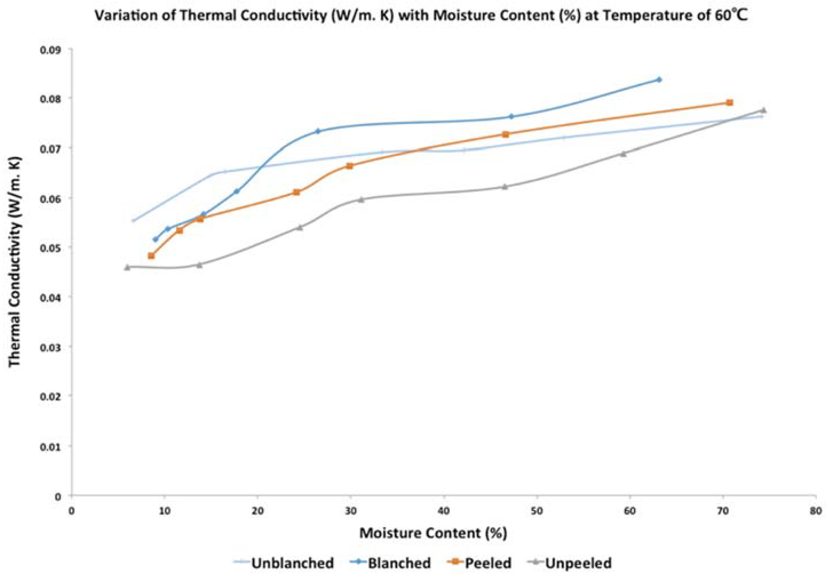 Agriculture 13 01322 g012 Agriculture 13 01322 g012