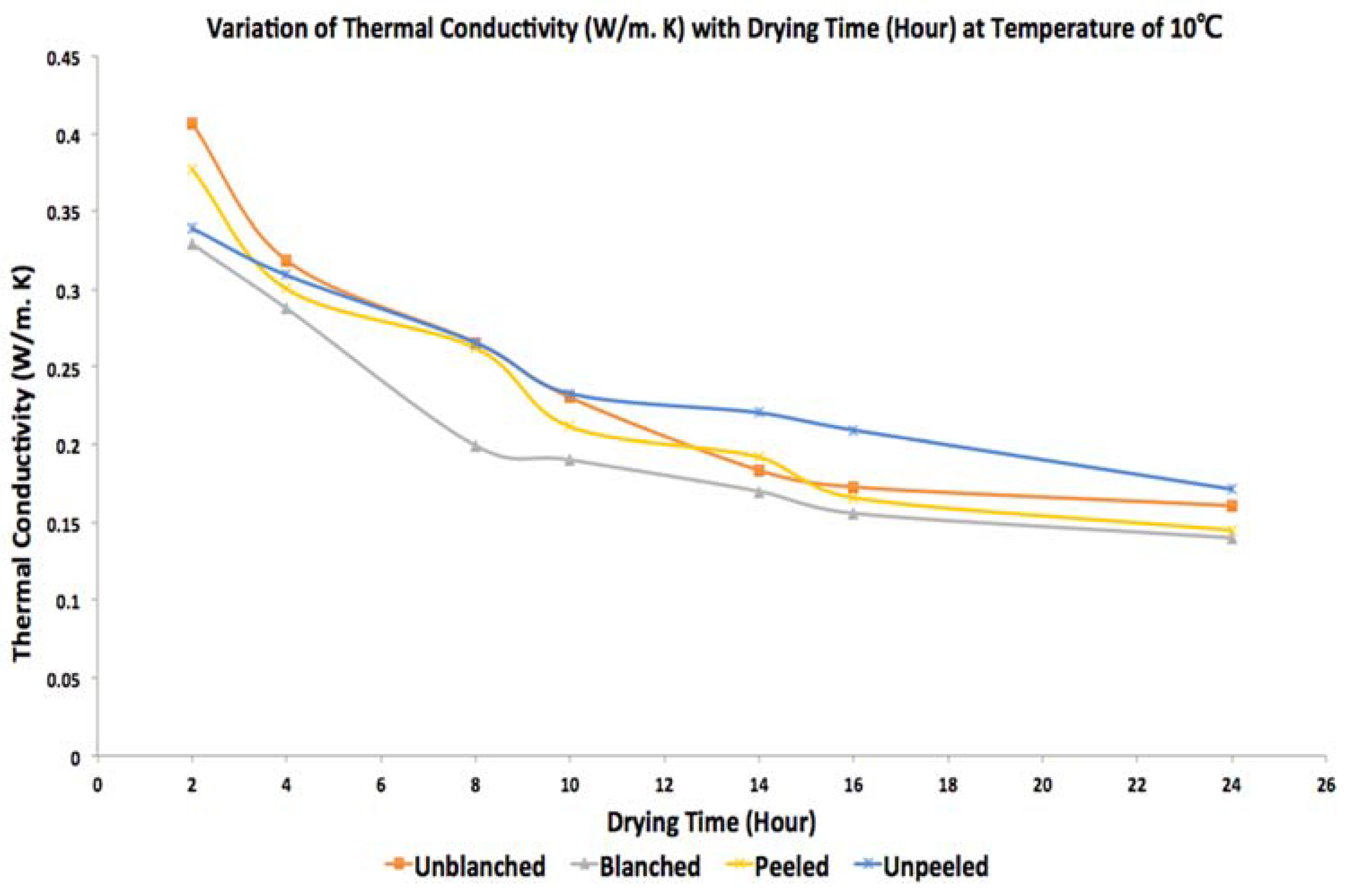 Agriculture 13 01322 g013 Agriculture 13 01322 g013