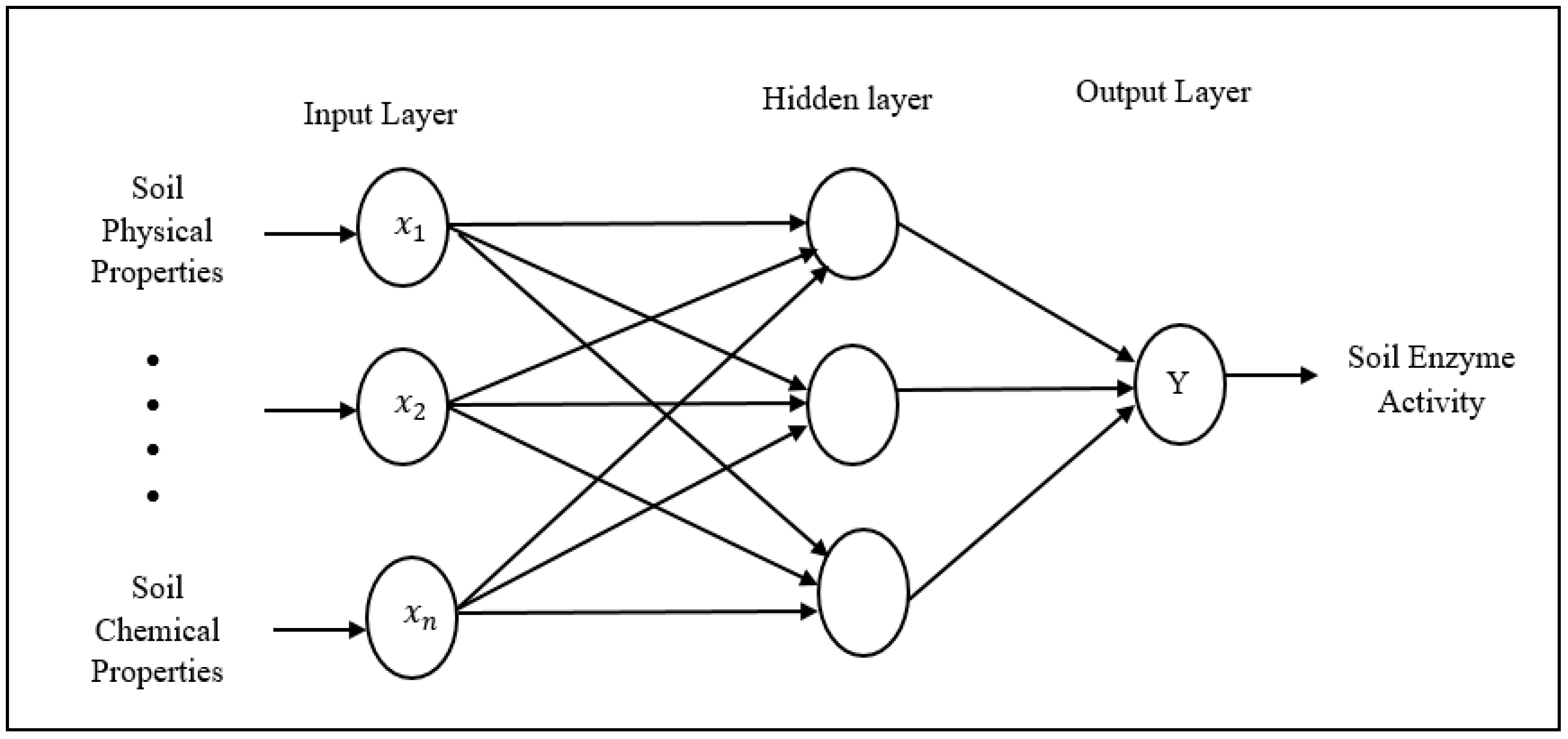 Agriculture 13 01323 g002