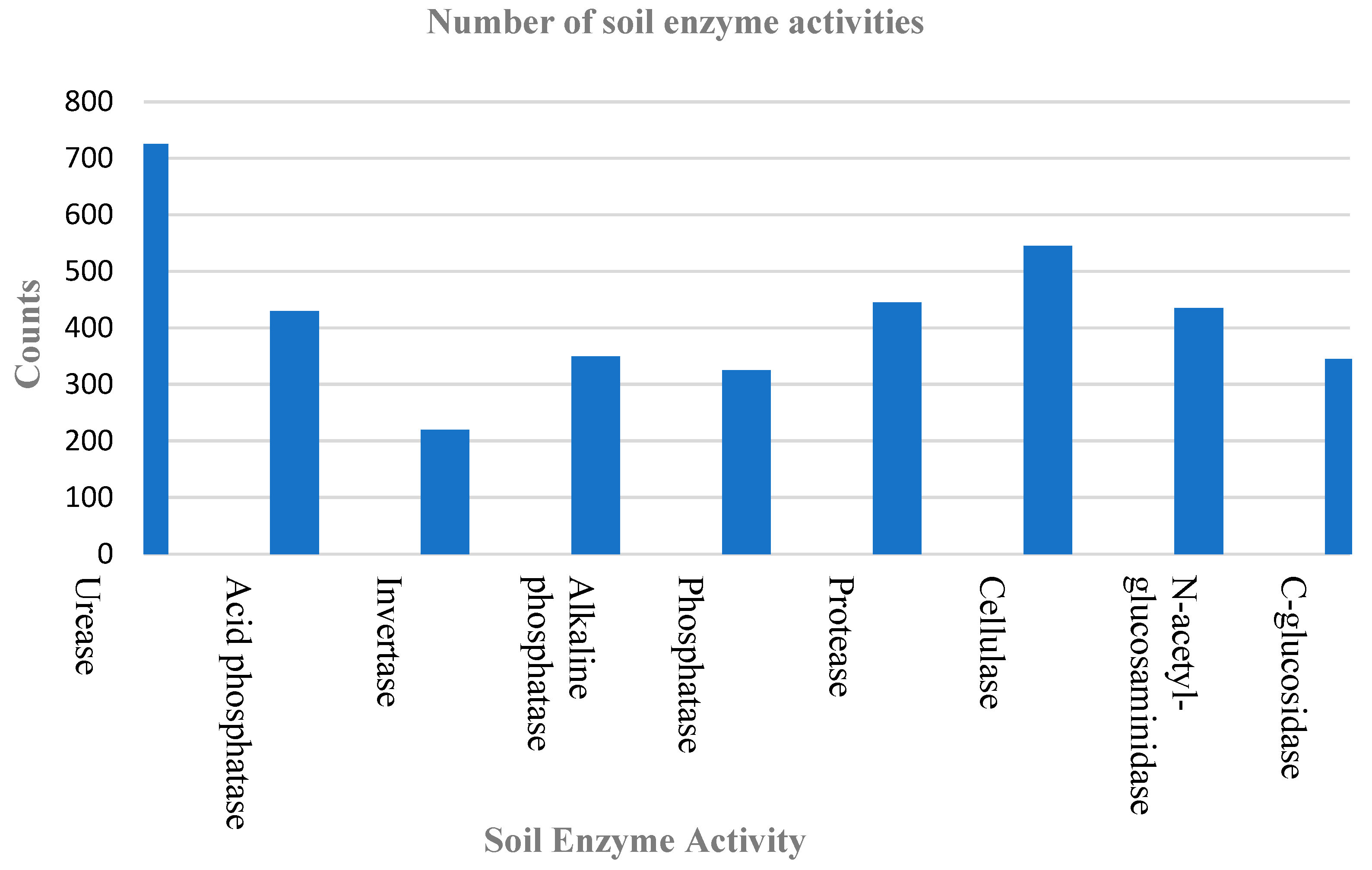Agriculture 13 01323 g004