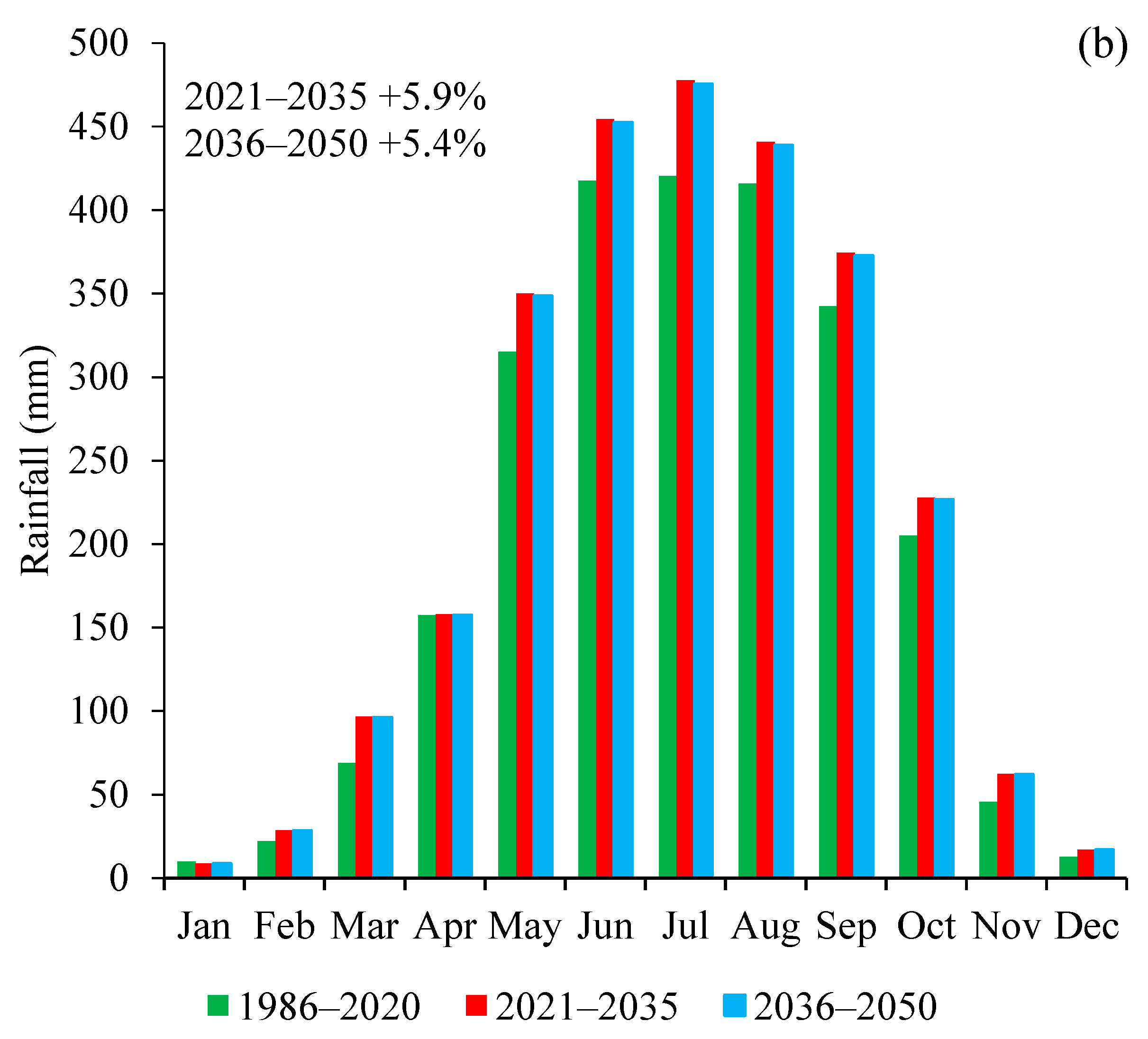 Agriculture 13 01332 g002b Agriculture 13 01332 g002b