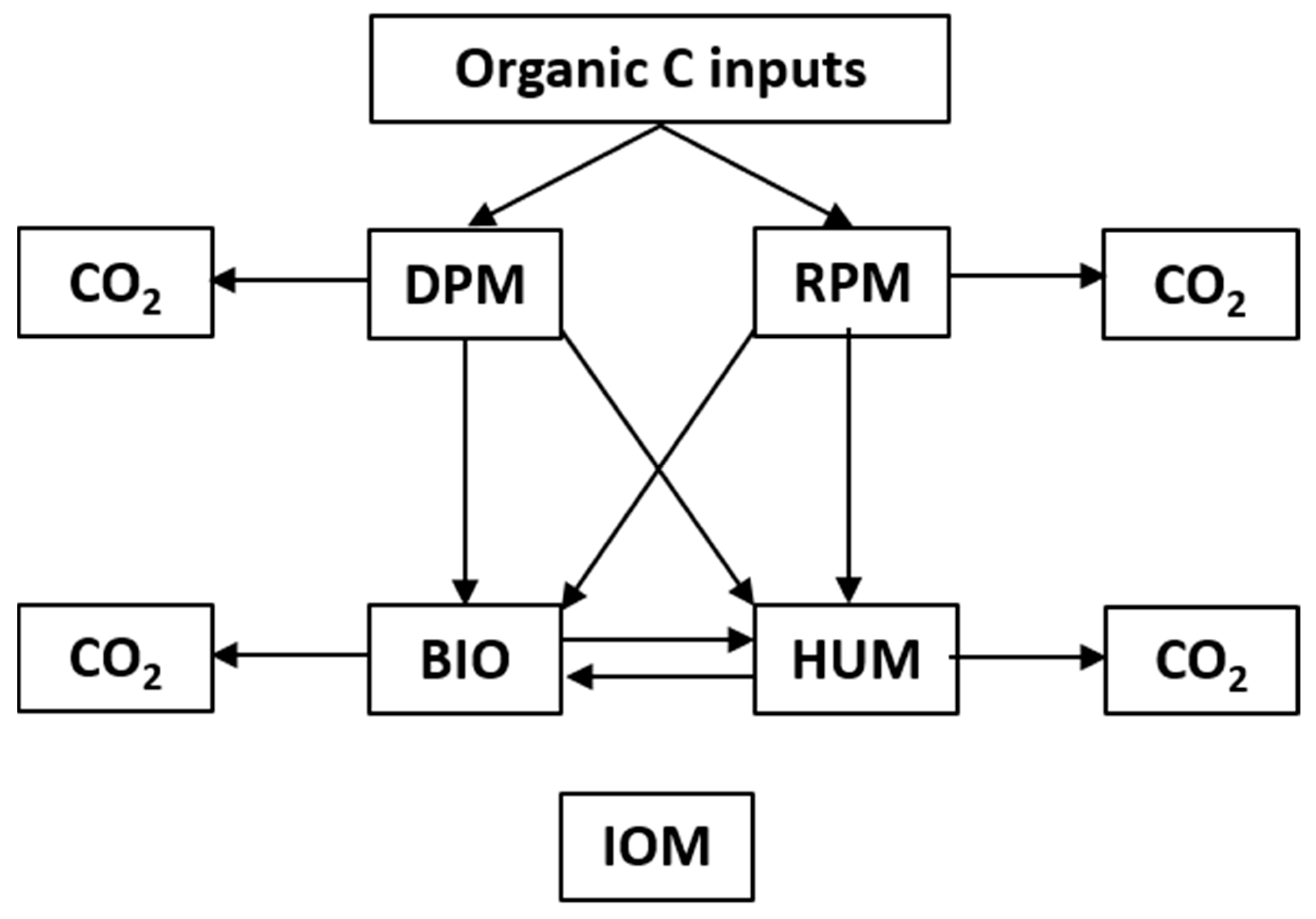 Agriculture 13 01332 g003 Agriculture 13 01332 g003