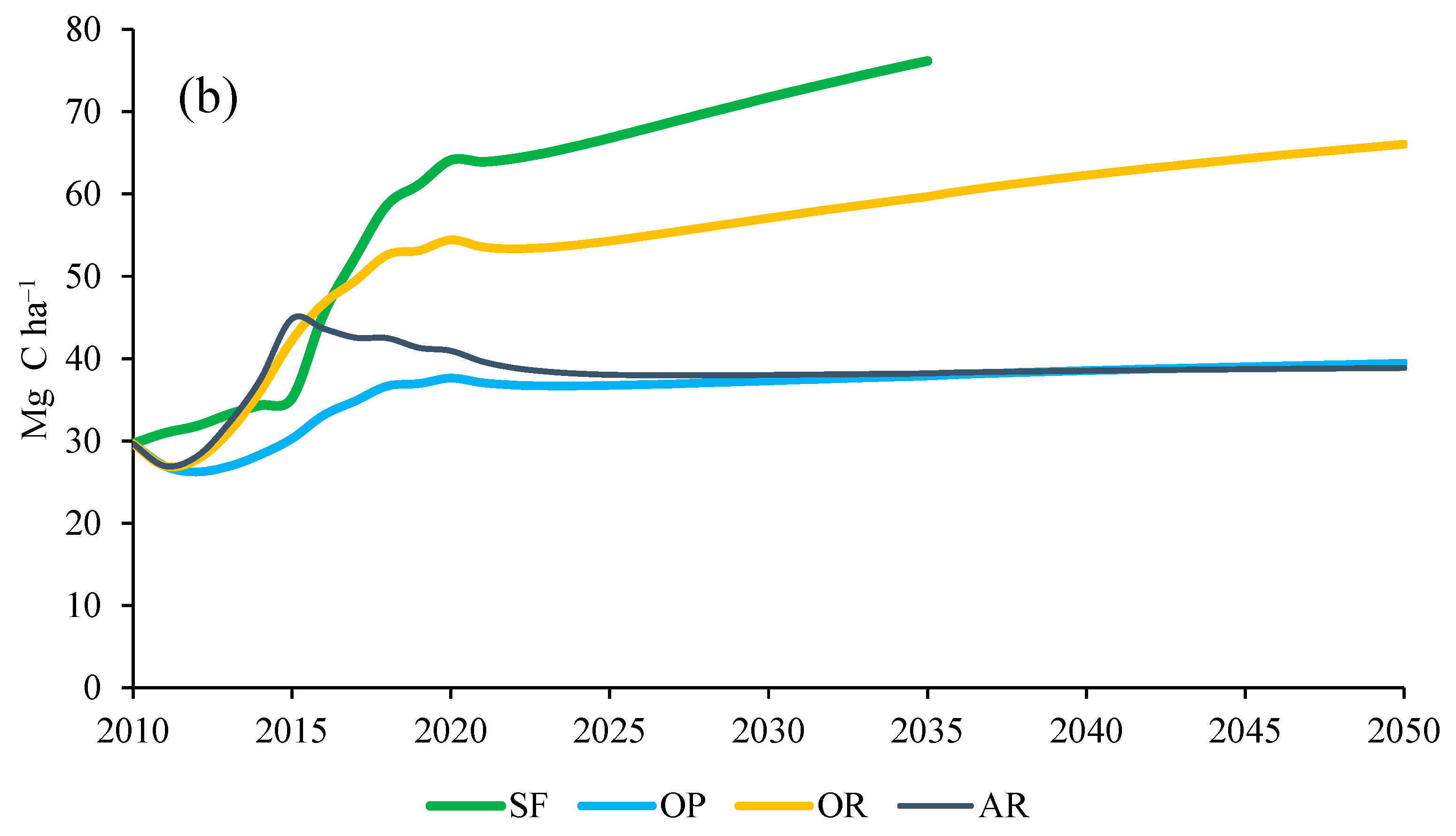 Agriculture 13 01332 g004b Agriculture 13 01332 g004b