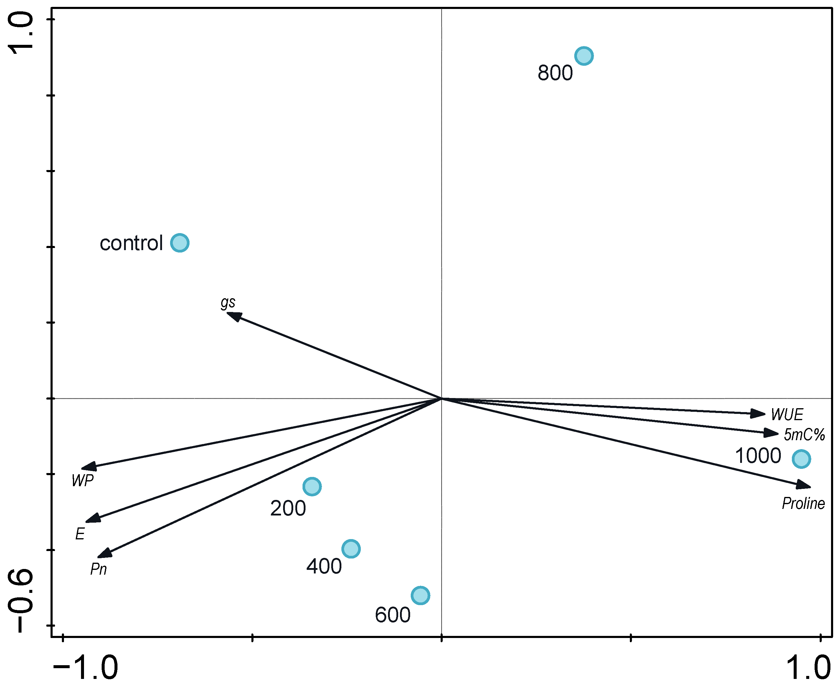 Agriculture 13 01333 g004 Agriculture 13 01333 g004