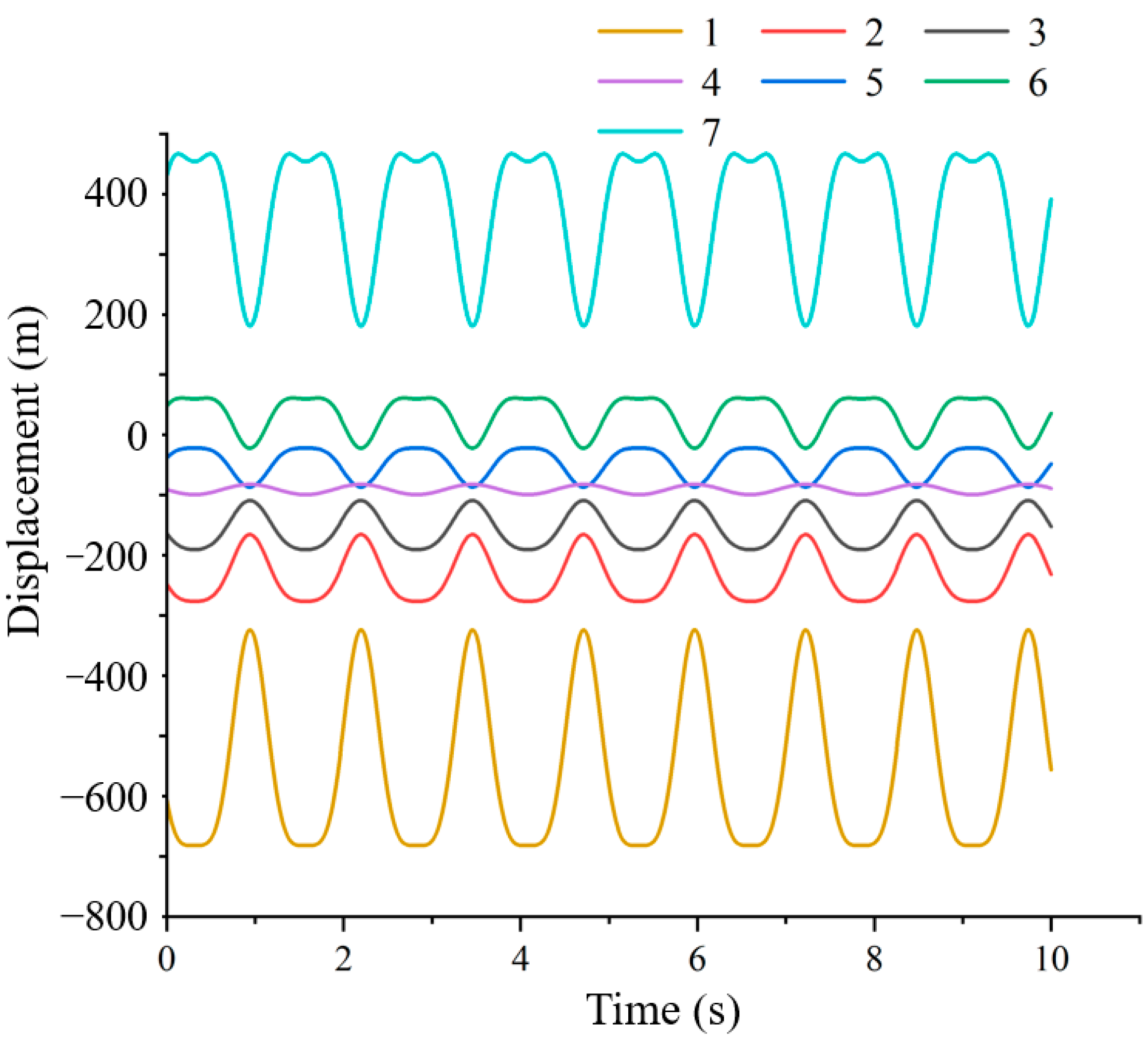 Agriculture 13 01334 g015 Agriculture 13 01334 g015