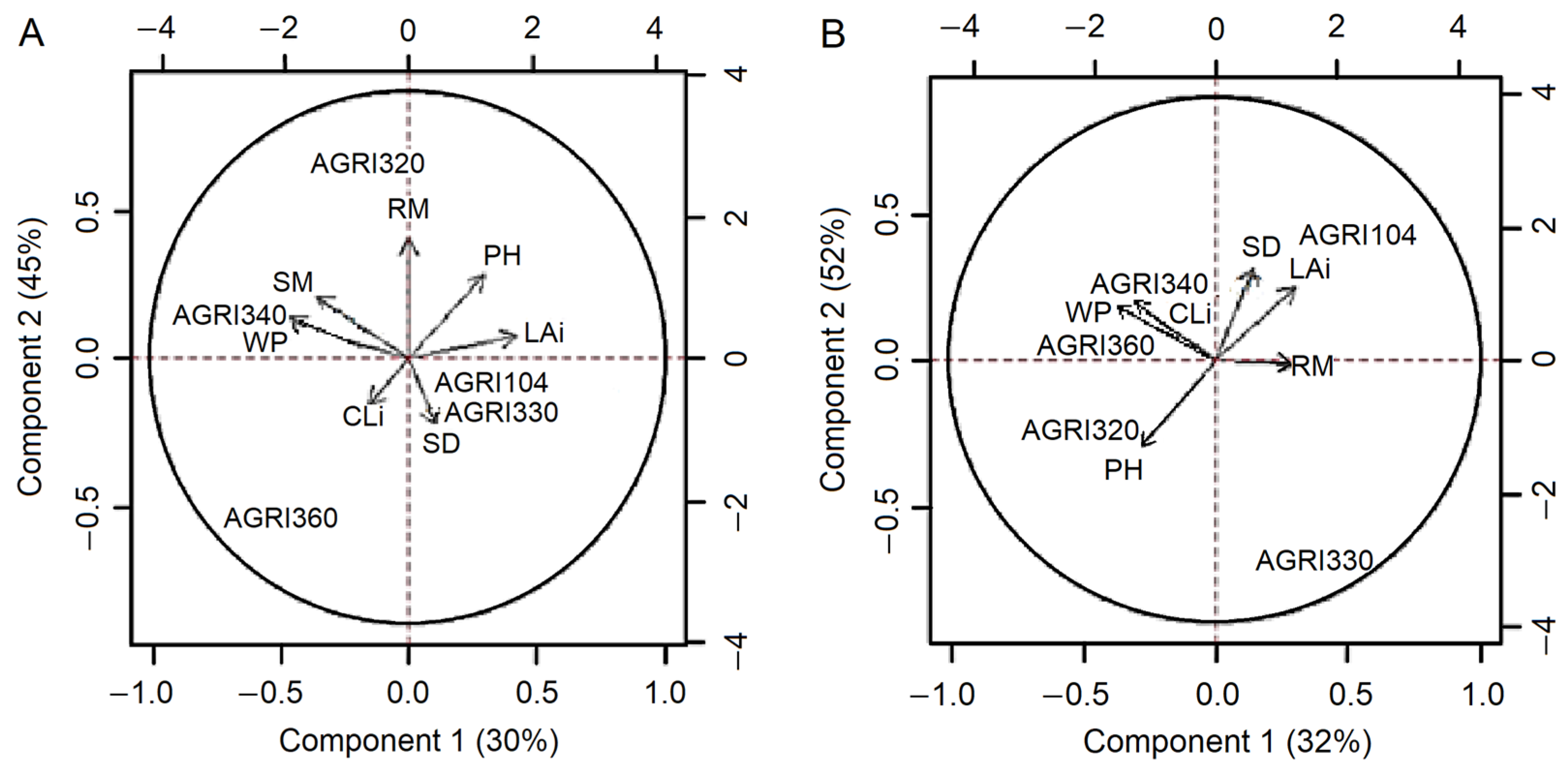 Agriculture 13 01335 g003 Agriculture 13 01335 g003