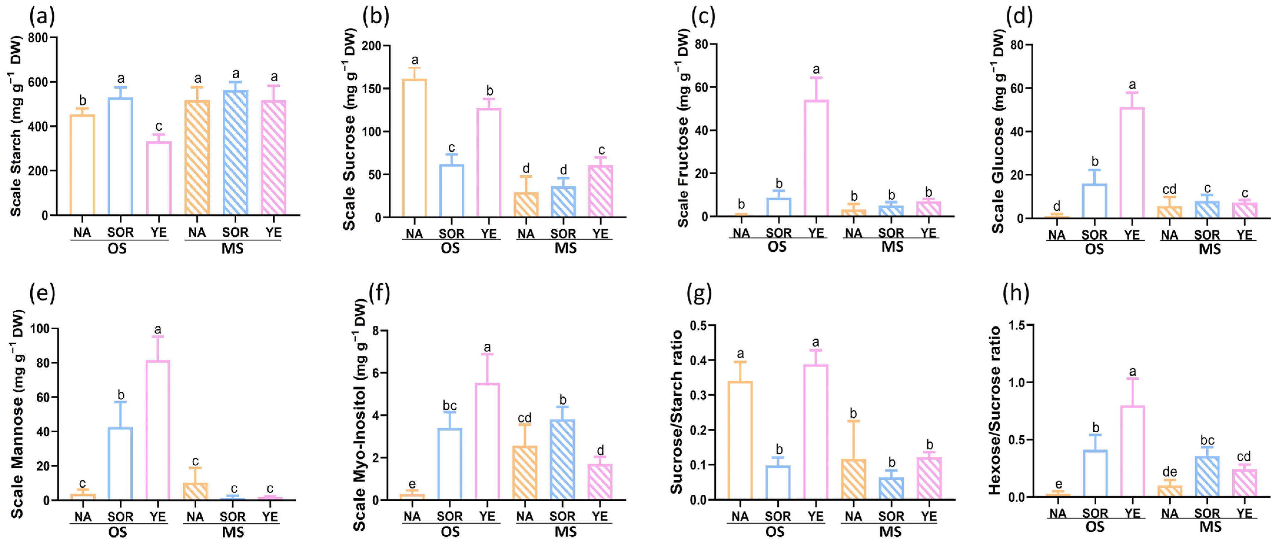 Agriculture 13 01341 g005 Agriculture 13 01341 g005
