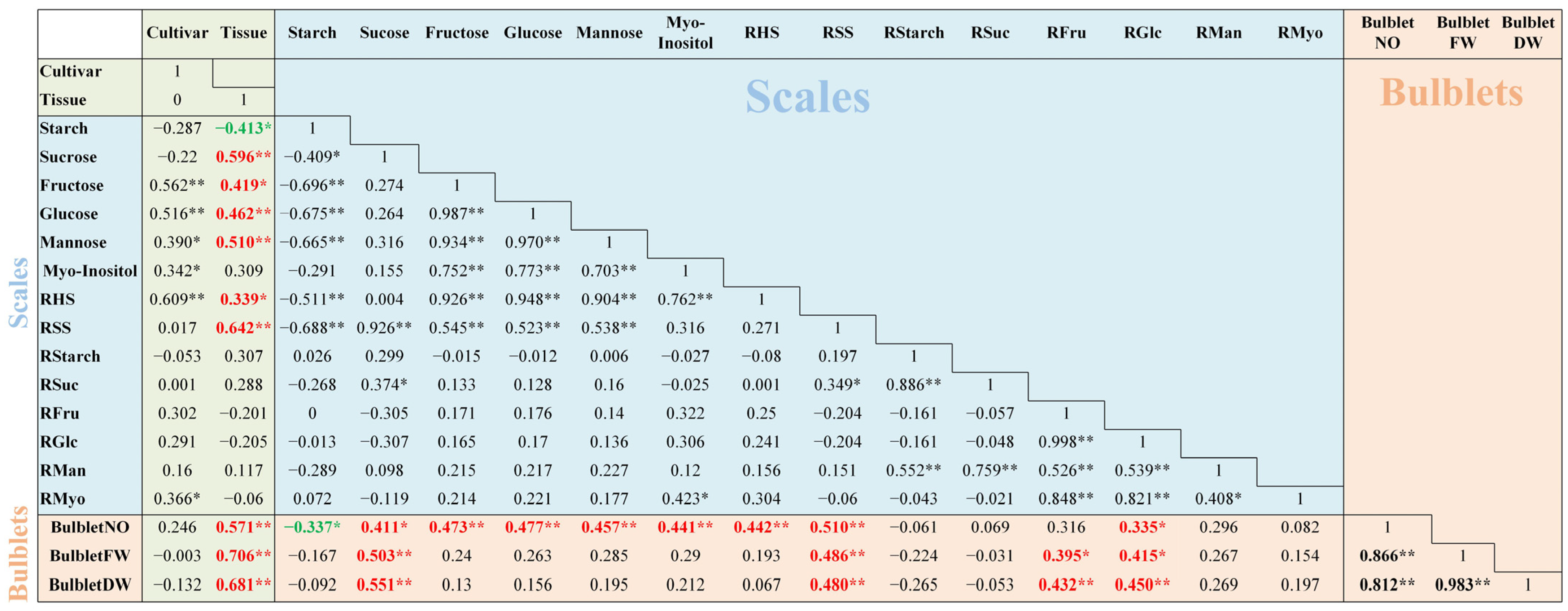 Agriculture 13 01341 g006 Agriculture 13 01341 g006