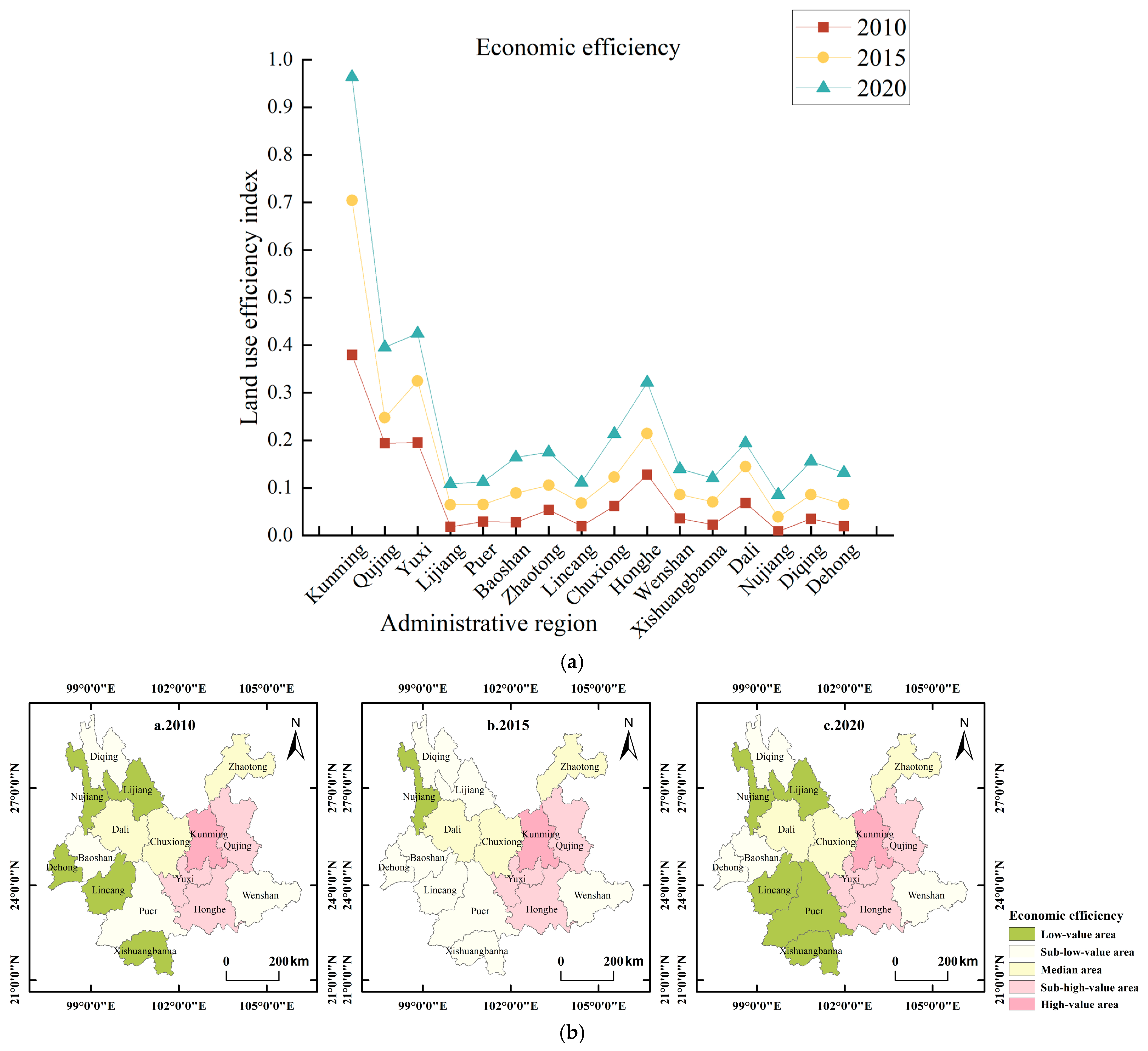 Agriculture 13 01343 g003