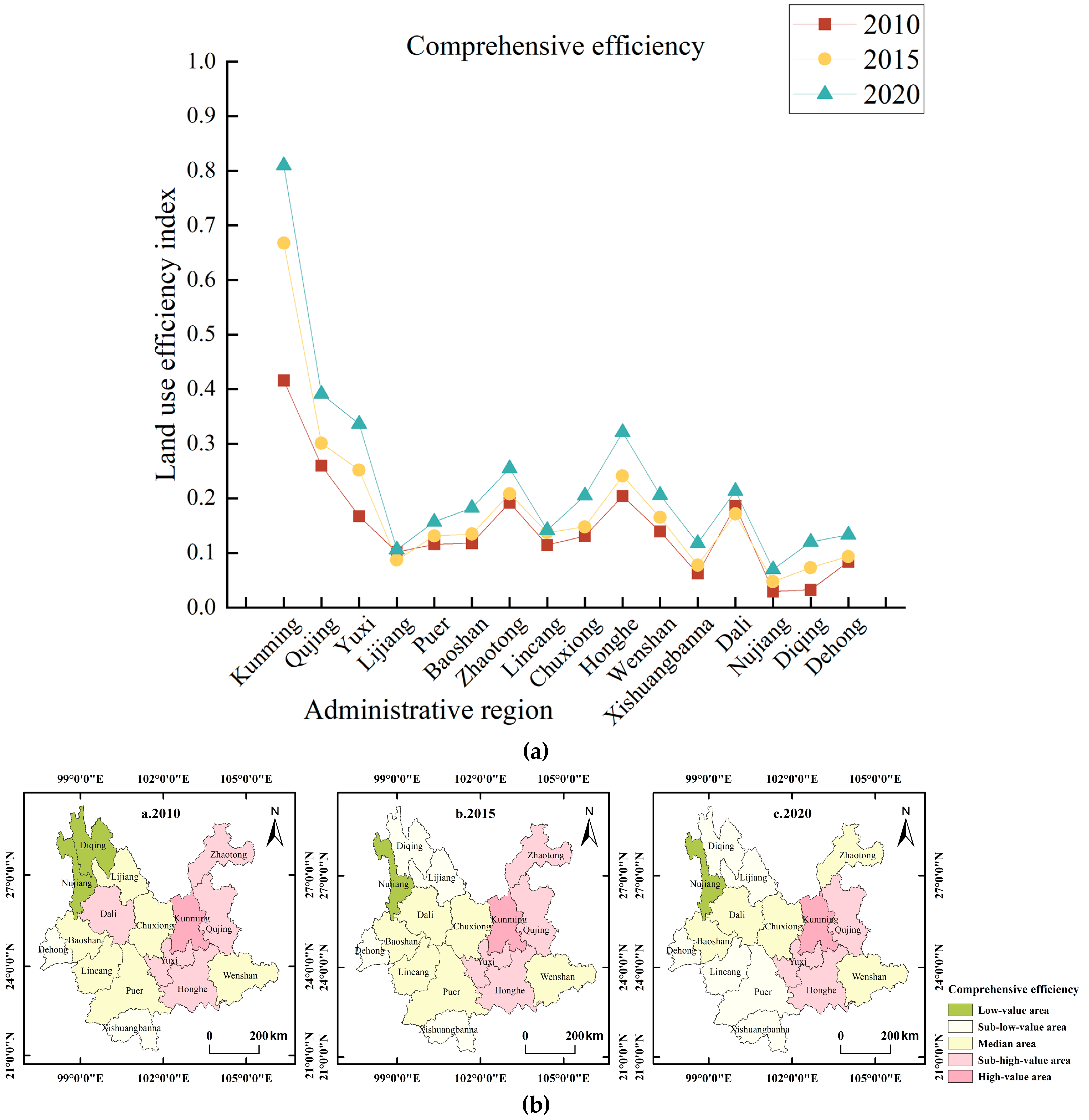 Agriculture 13 01343 g006