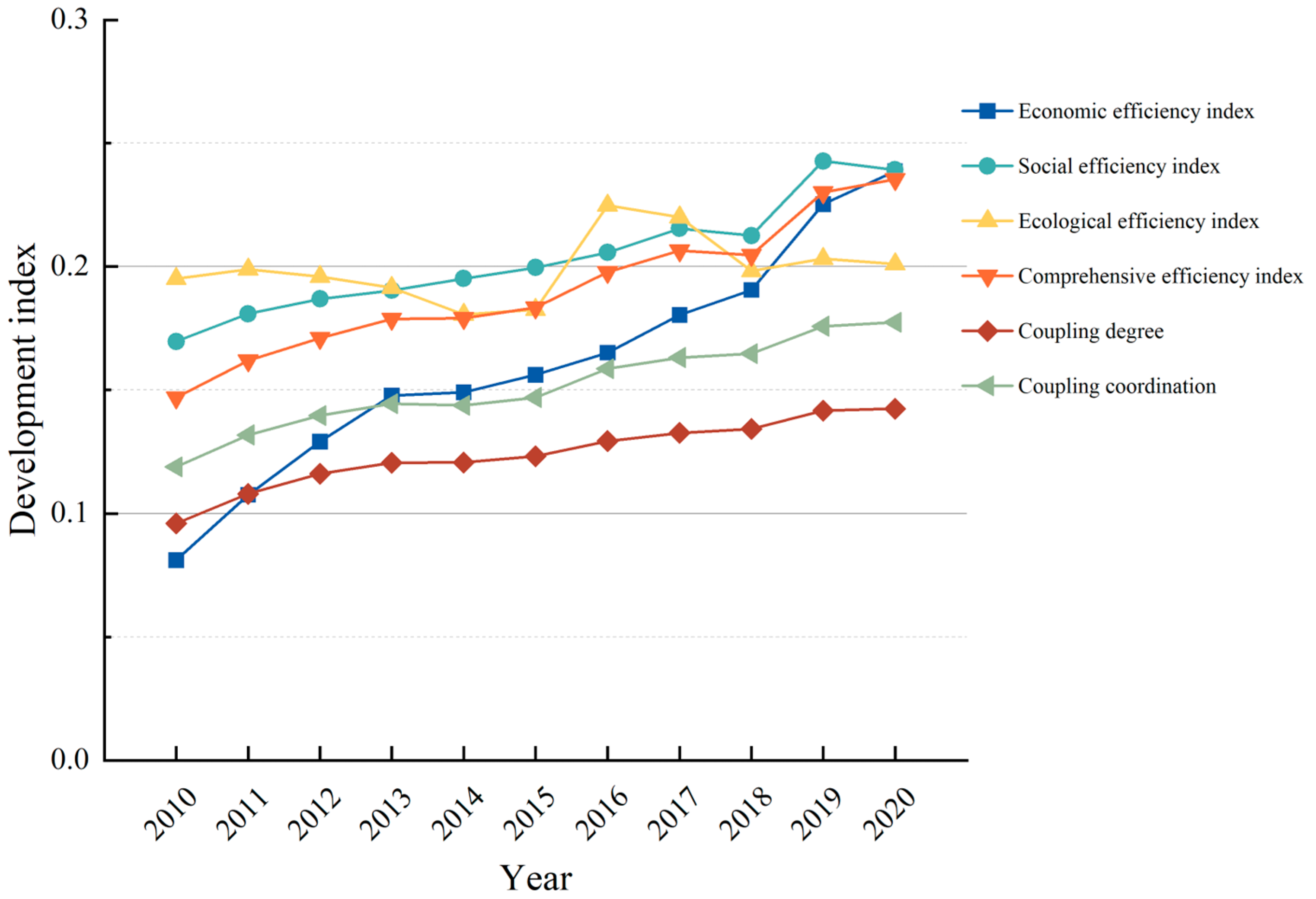 Agriculture 13 01343 g010