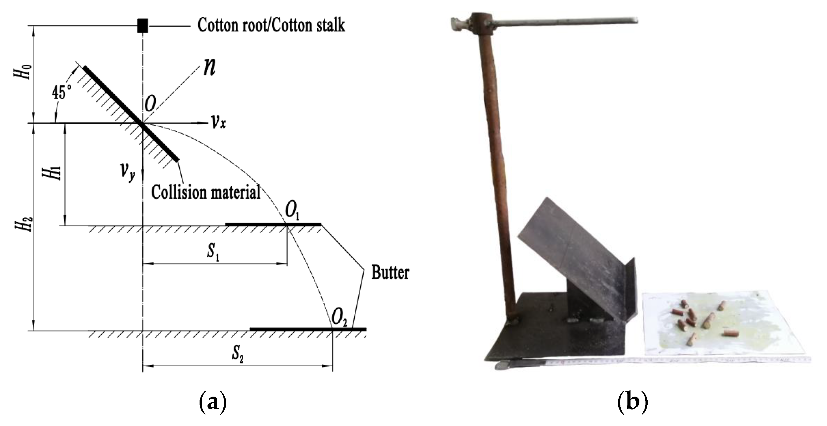 Agriculture 13 01344 g002