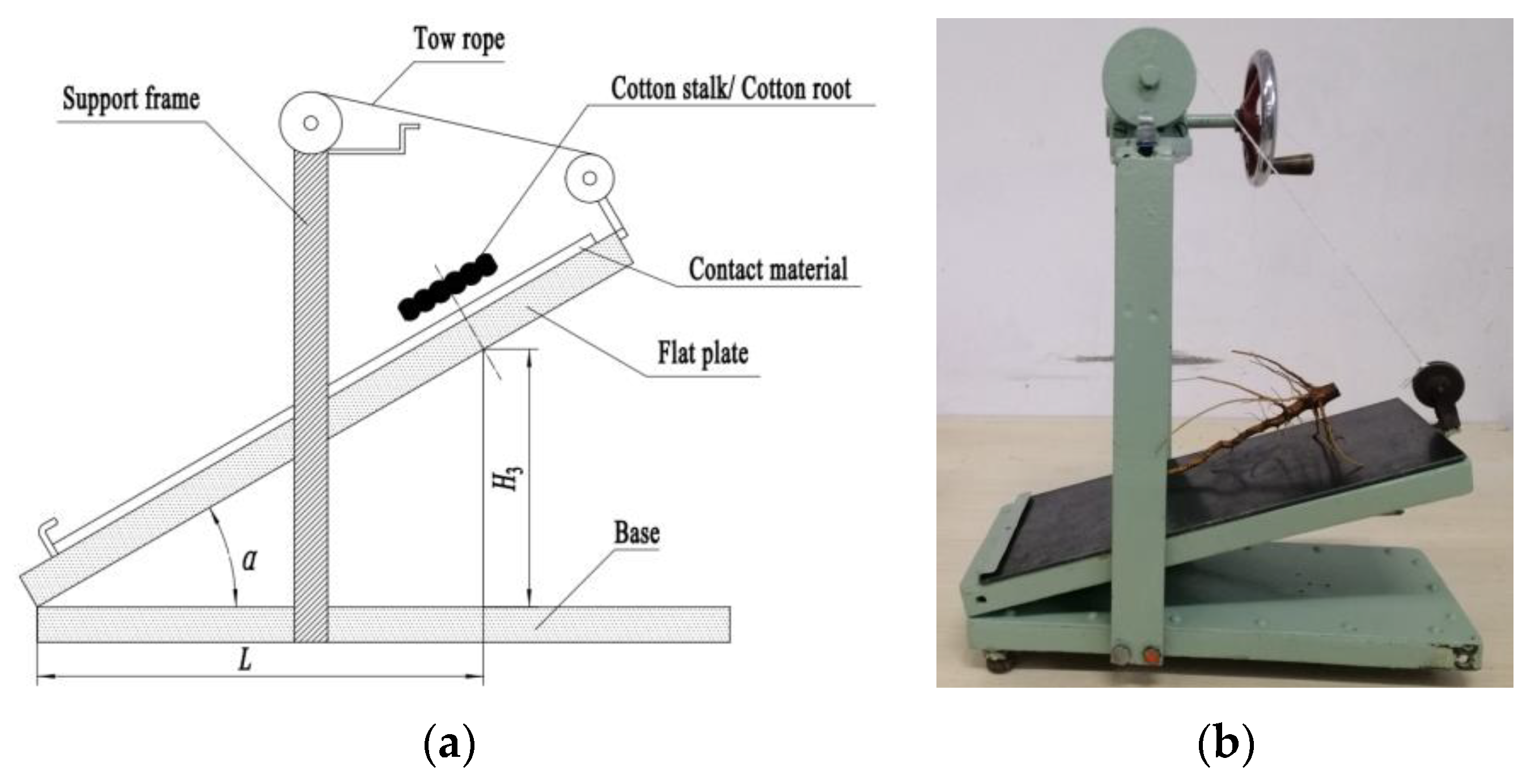 Agriculture 13 01344 g003