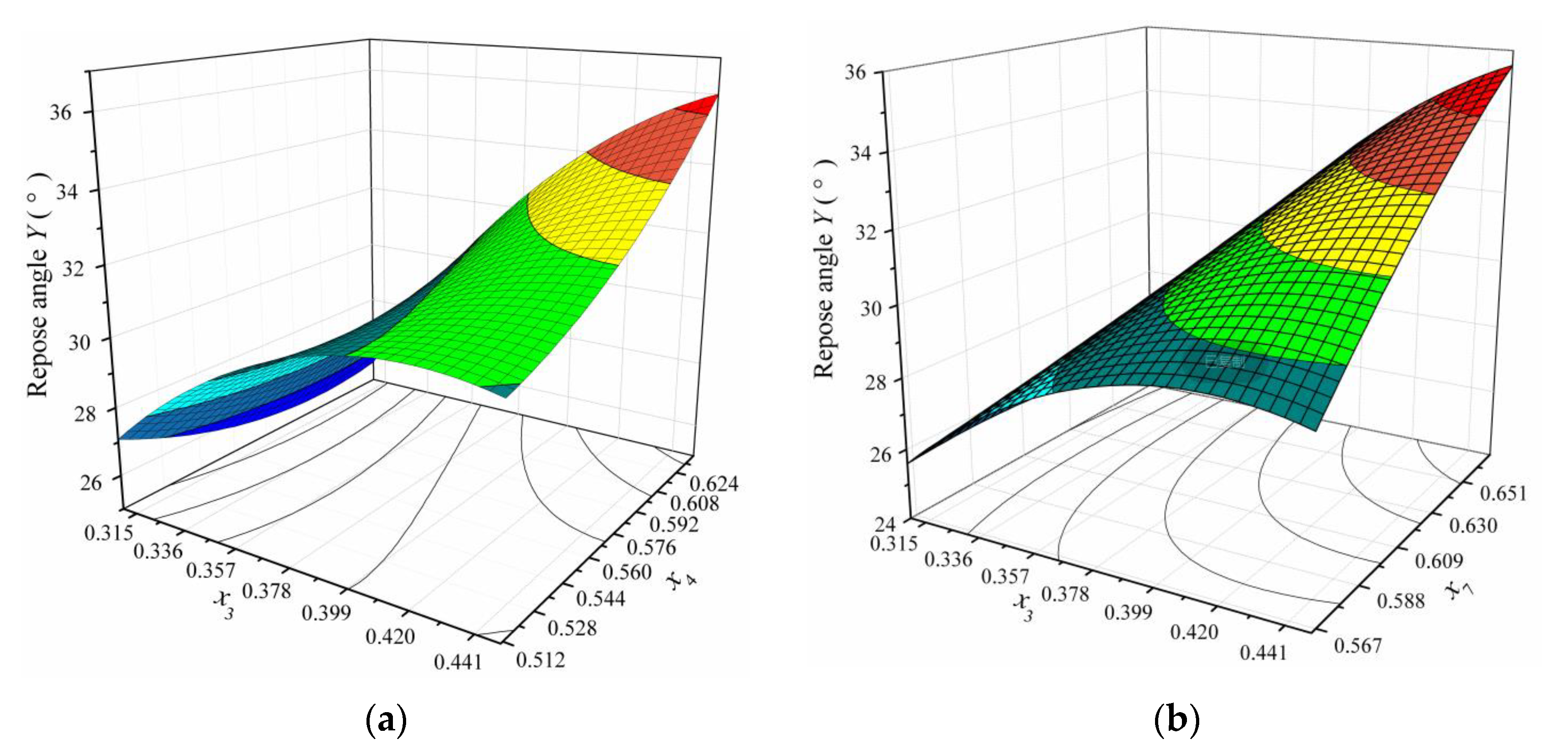 Agriculture 13 01344 g008