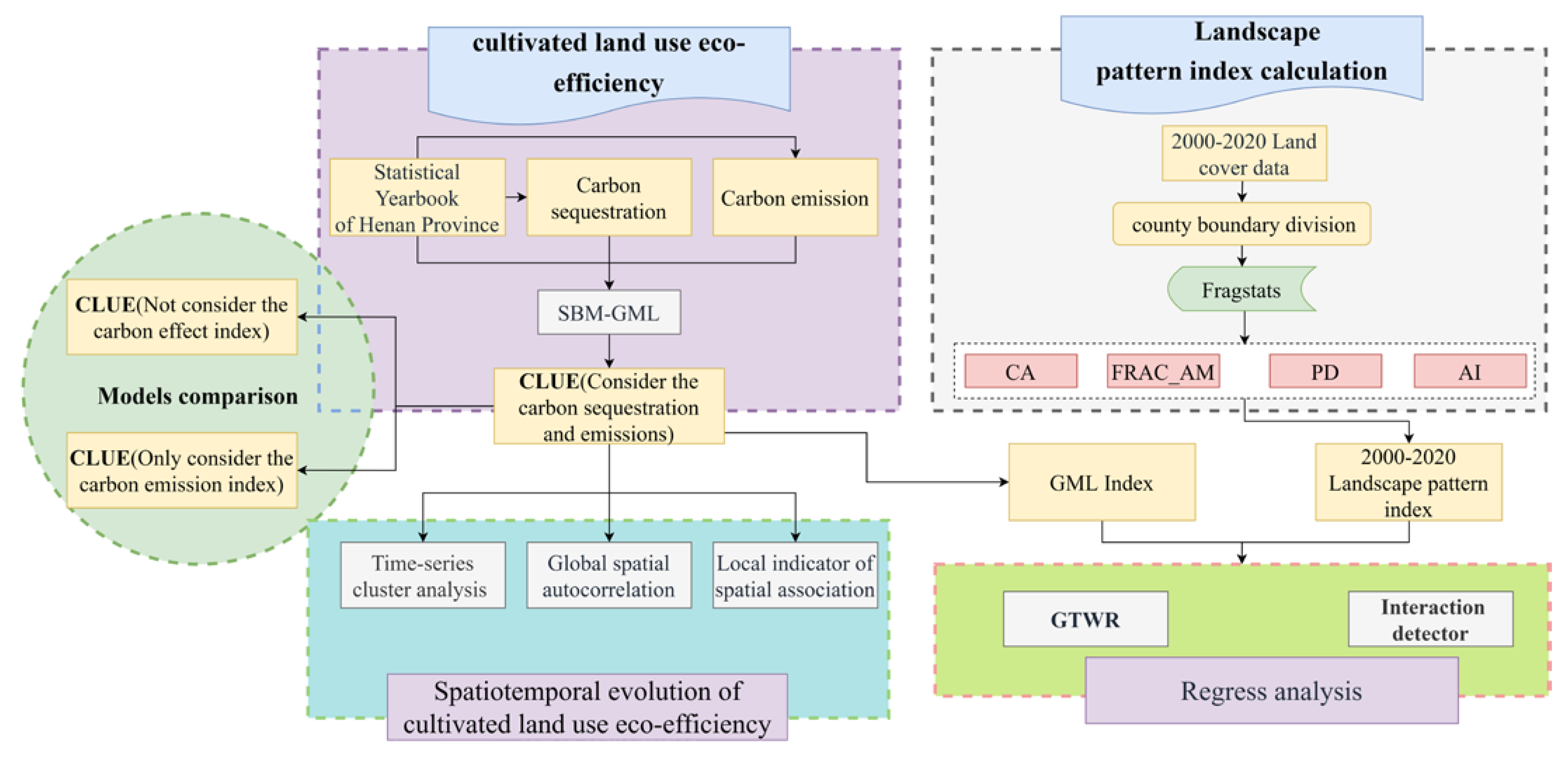 Agriculture 13 01350 g001