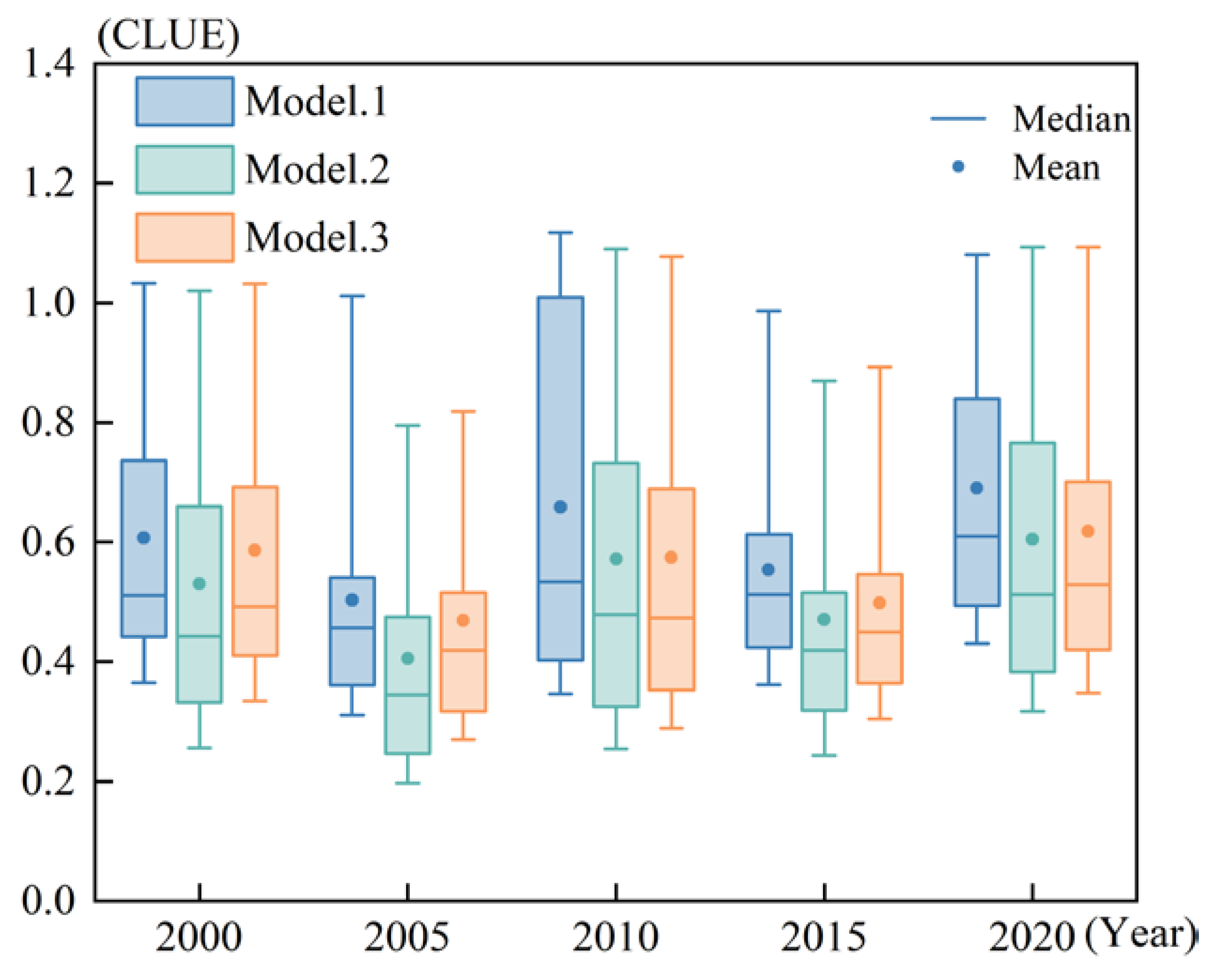 Agriculture 13 01350 g003