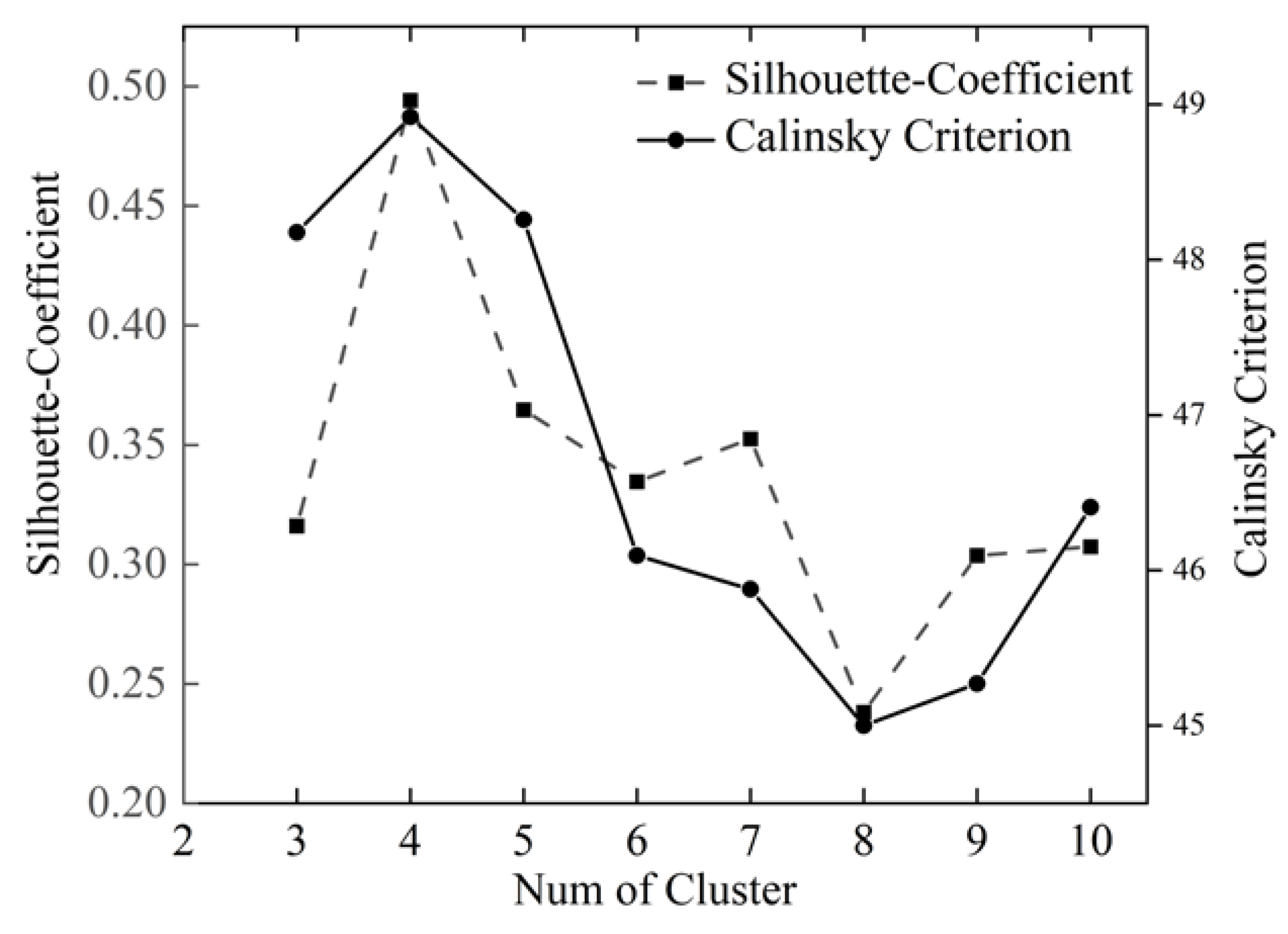 Agriculture 13 01350 g005