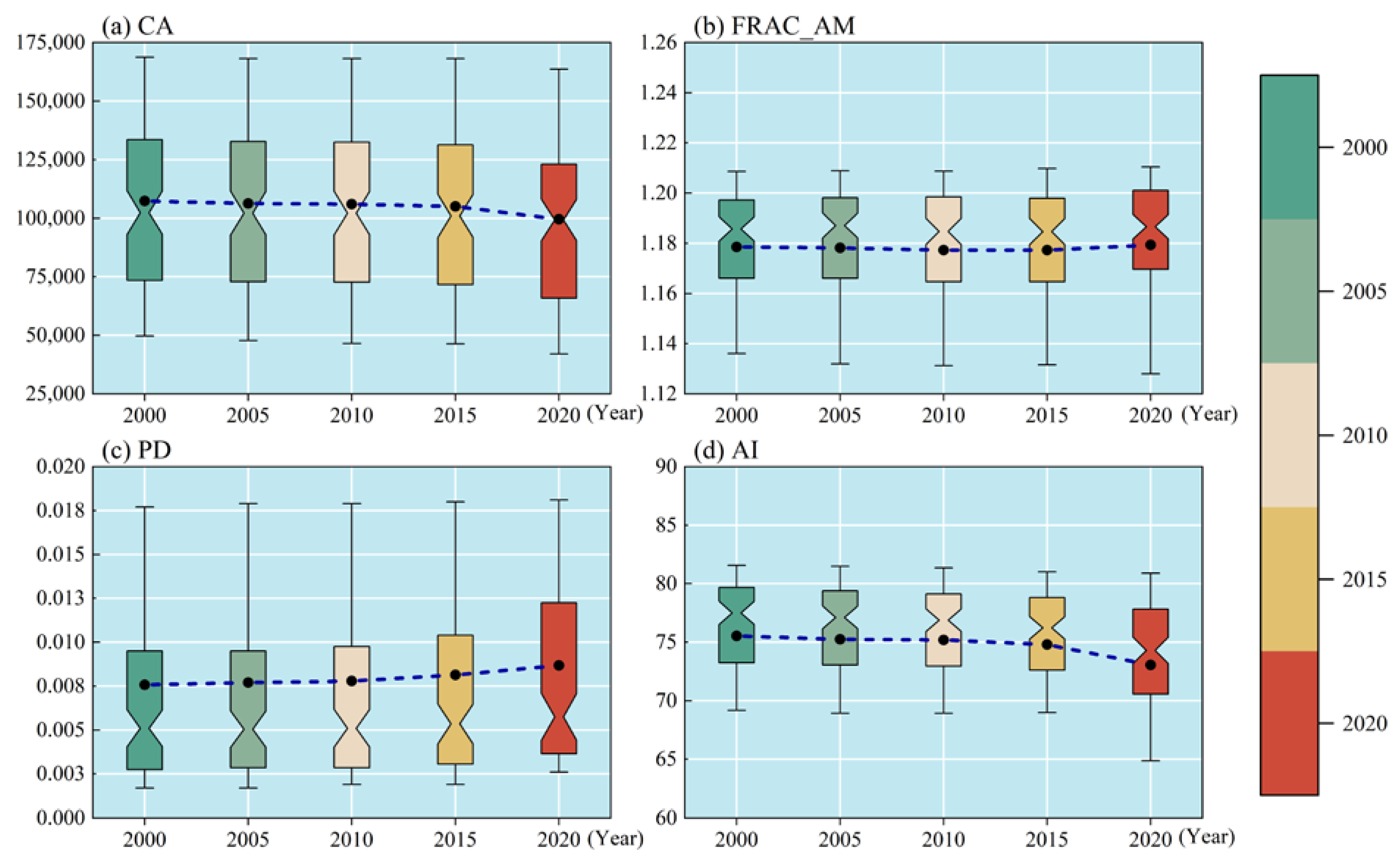 Agriculture 13 01350 g008