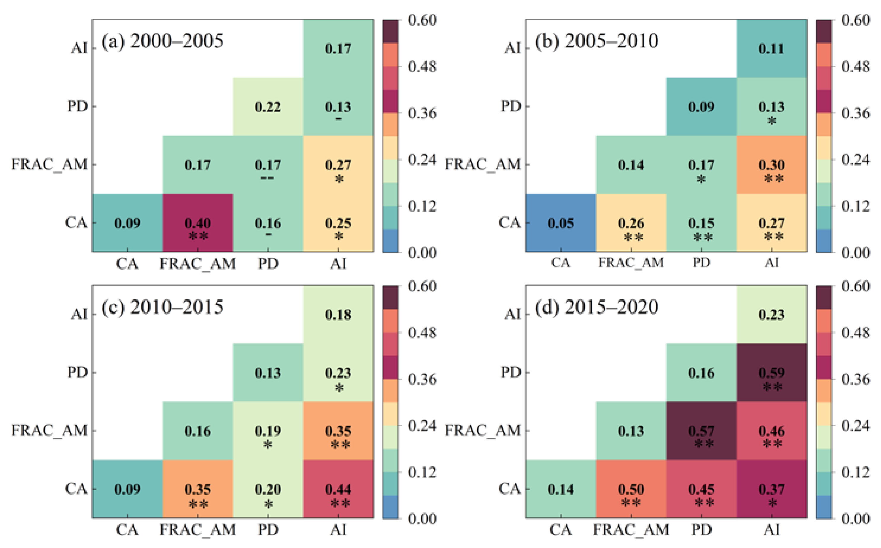 Agriculture 13 01350 g013
