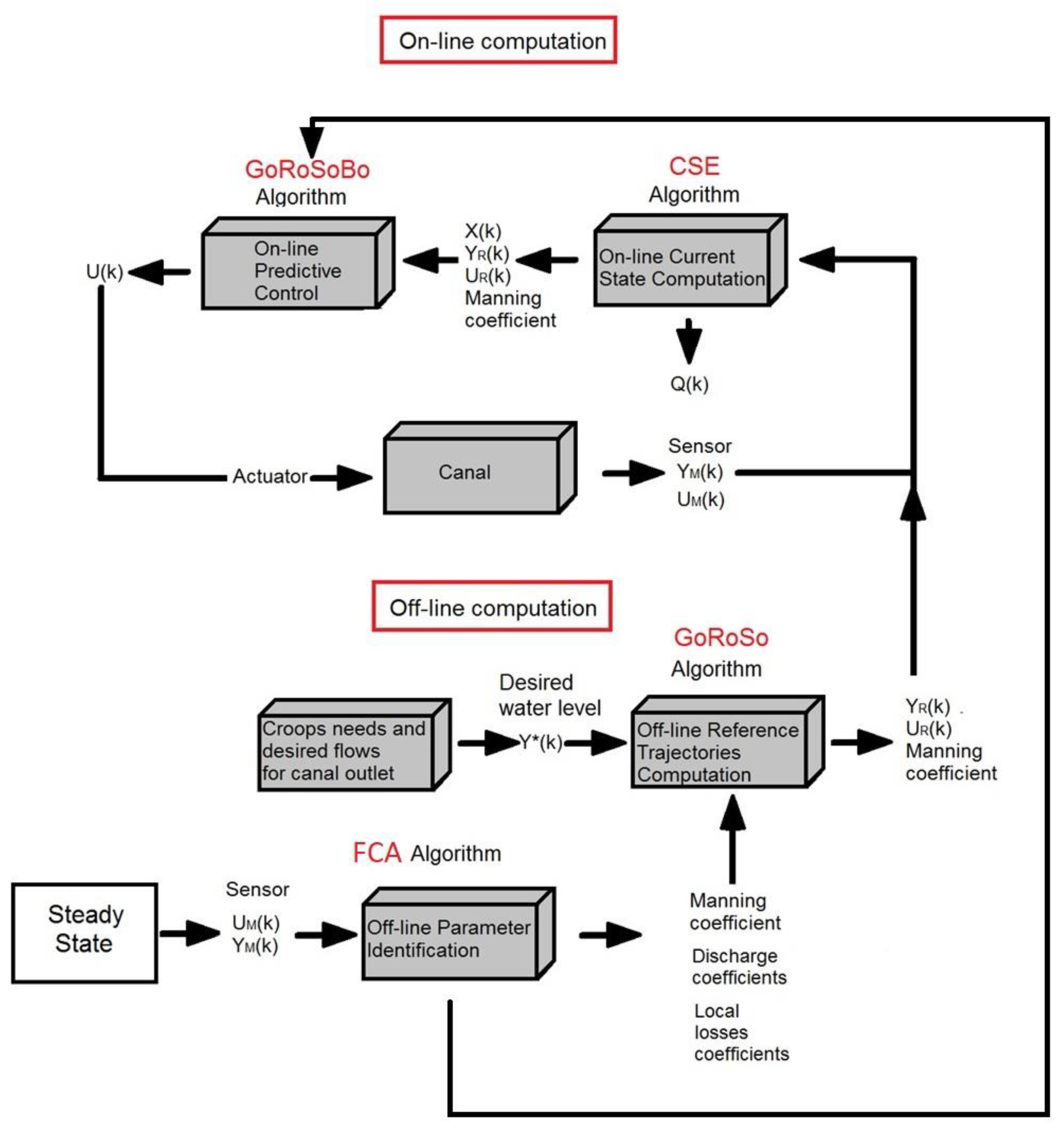 Agriculture 13 01351 g002