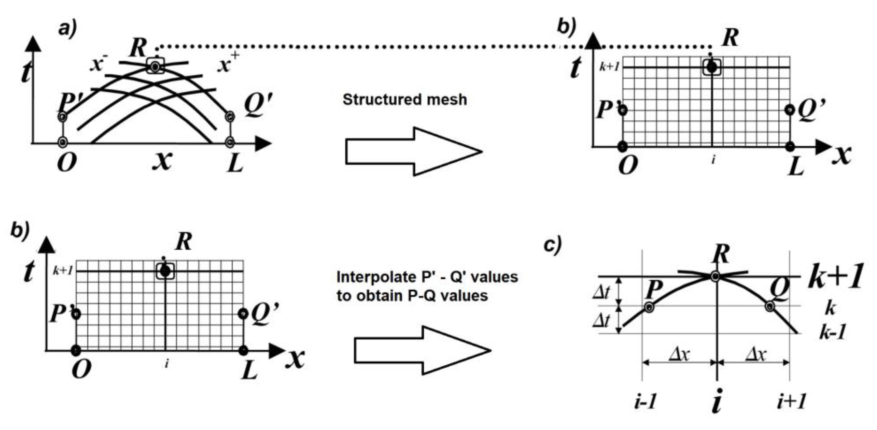 Agriculture 13 01351 g003