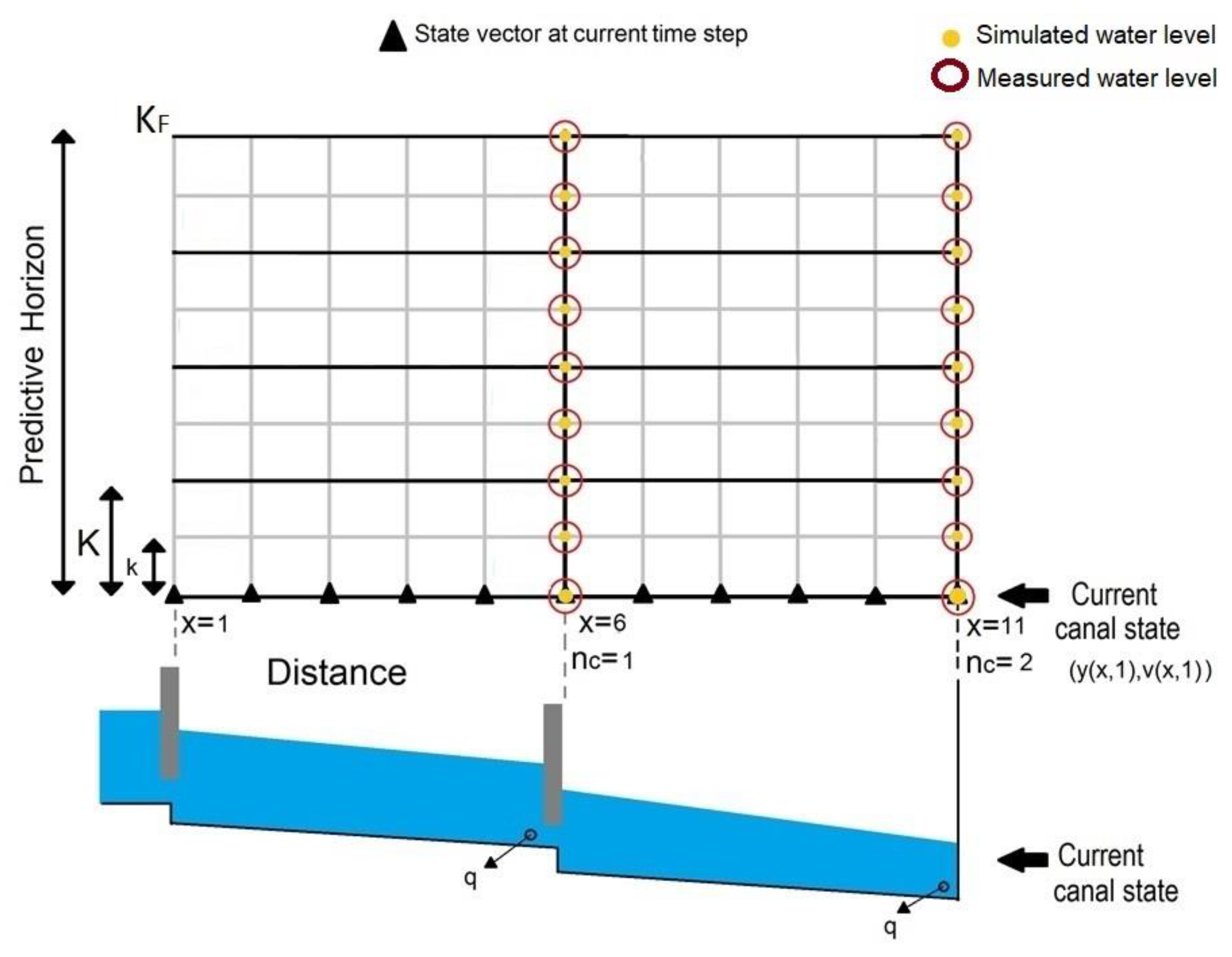 Agriculture 13 01351 g006