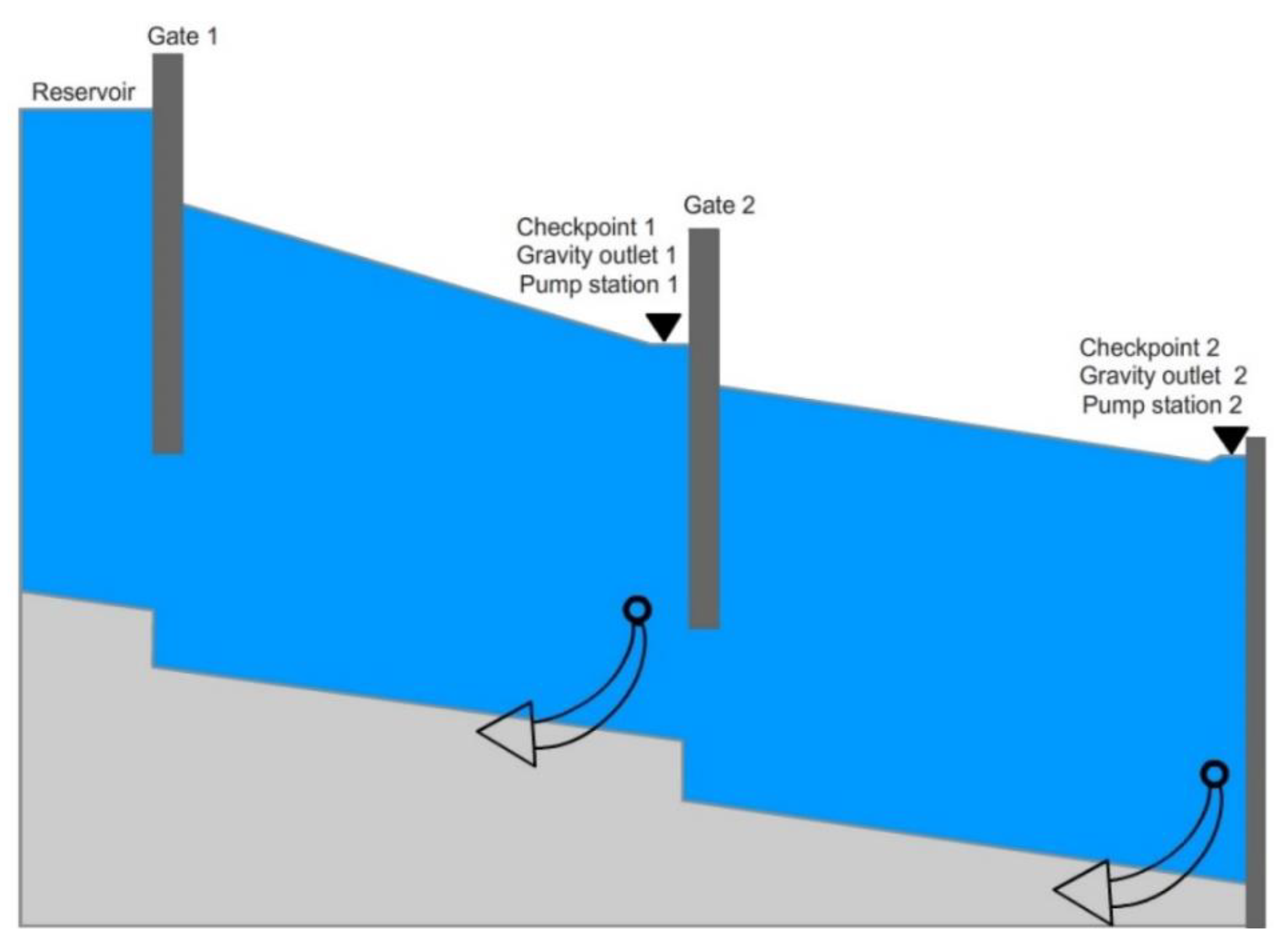 Agriculture 13 01351 g008