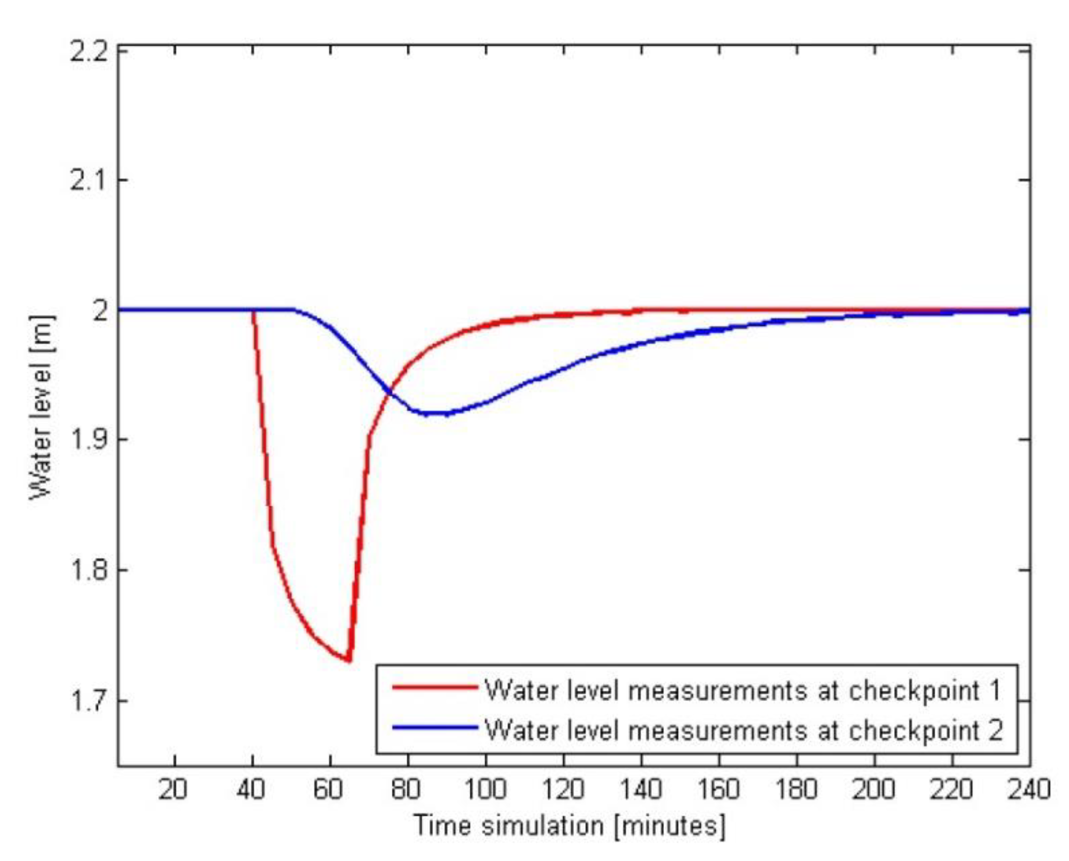 Agriculture 13 01351 g011