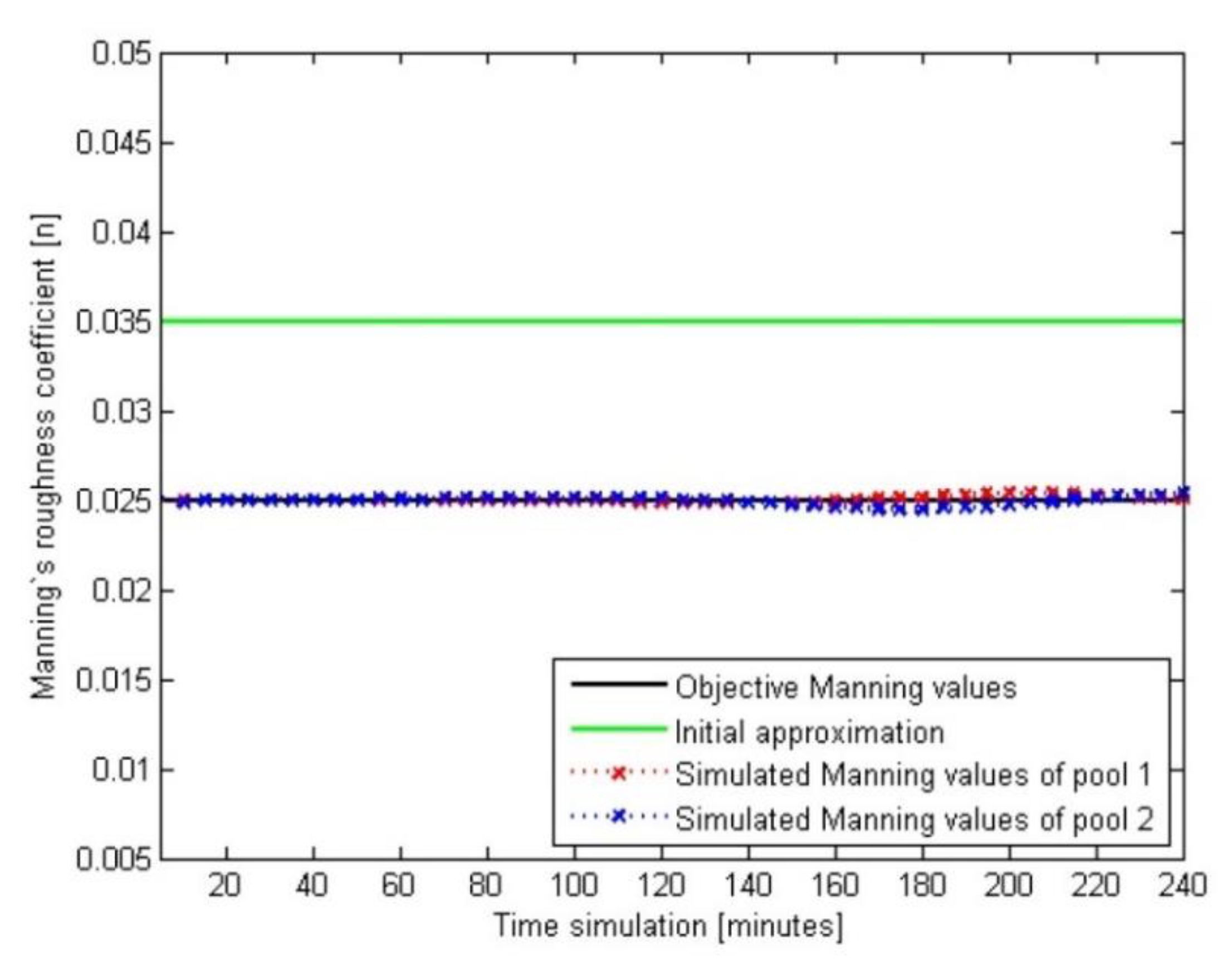 Agriculture 13 01351 g012
