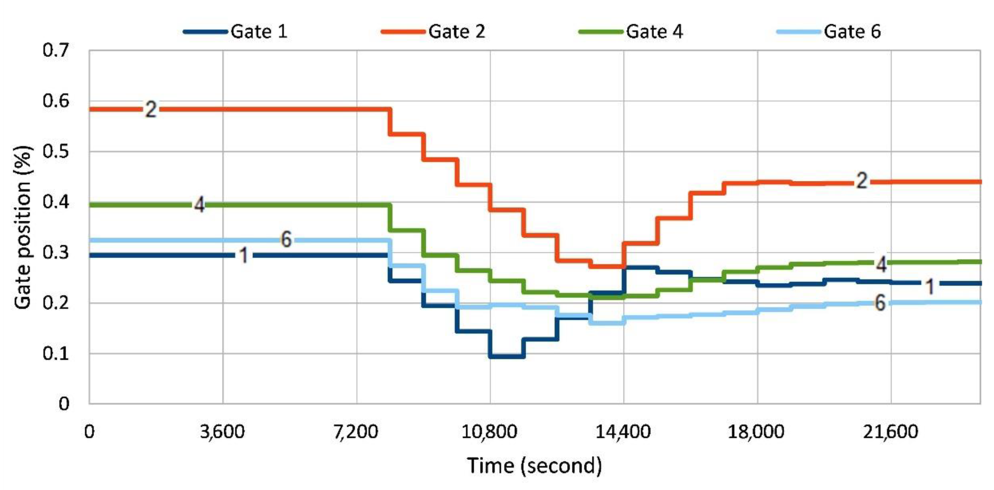 Agriculture 13 01351 g014