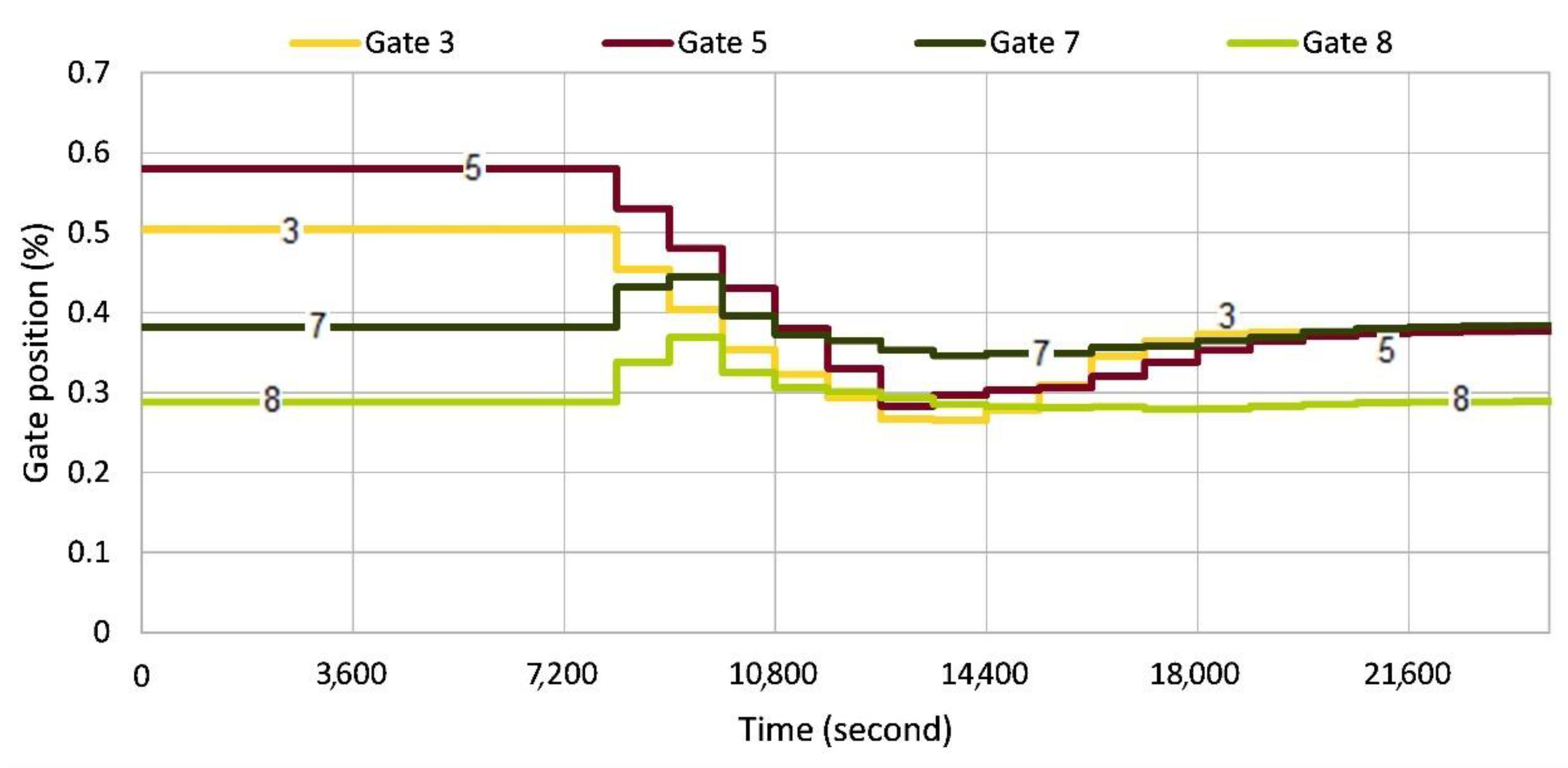 Agriculture 13 01351 g015
