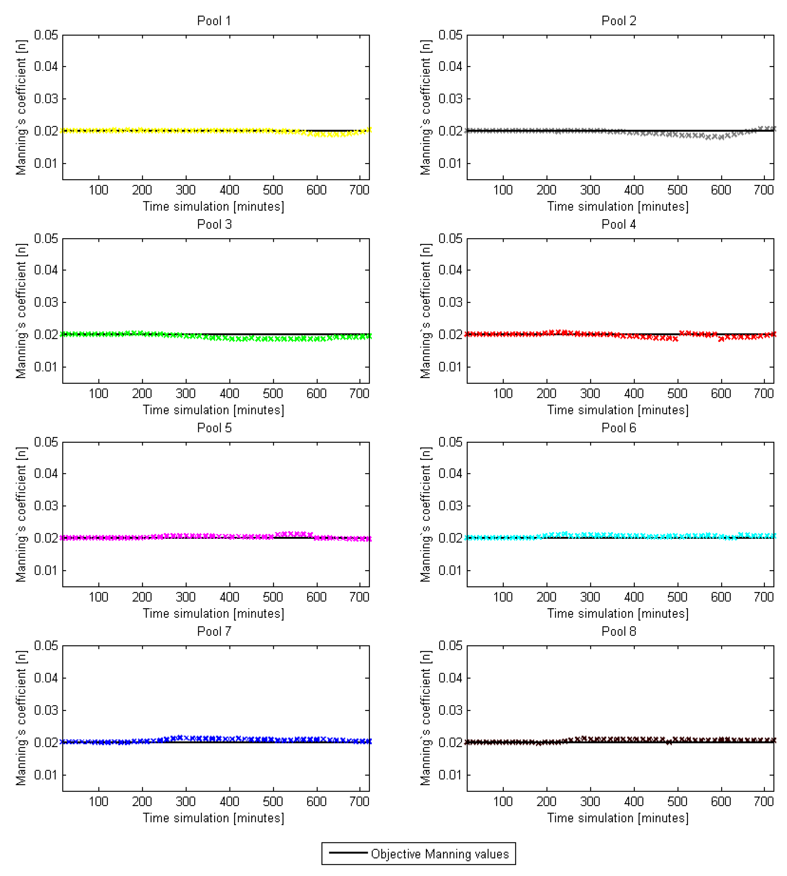Agriculture 13 01351 g016