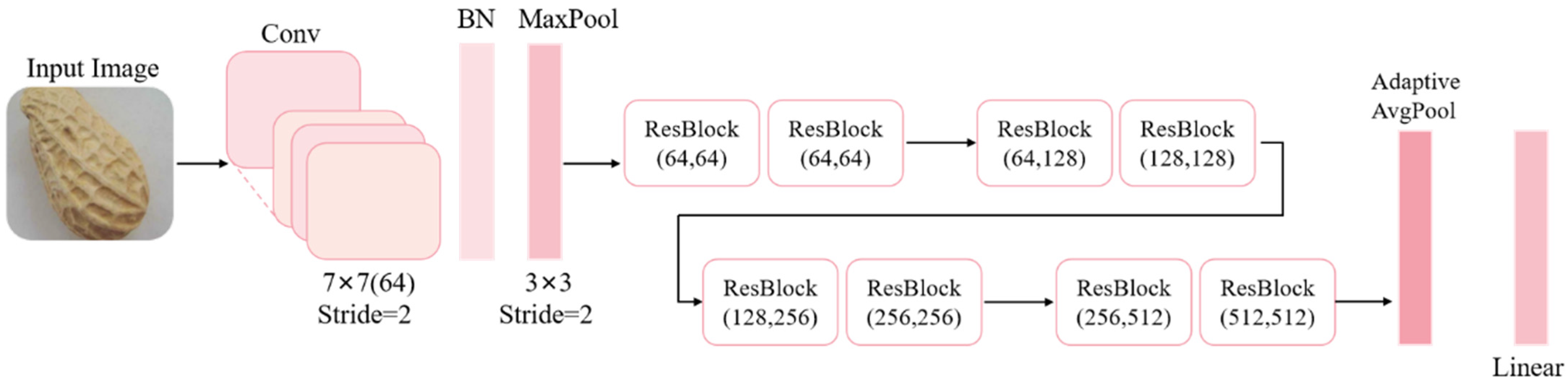 Agriculture 13 01352 g004