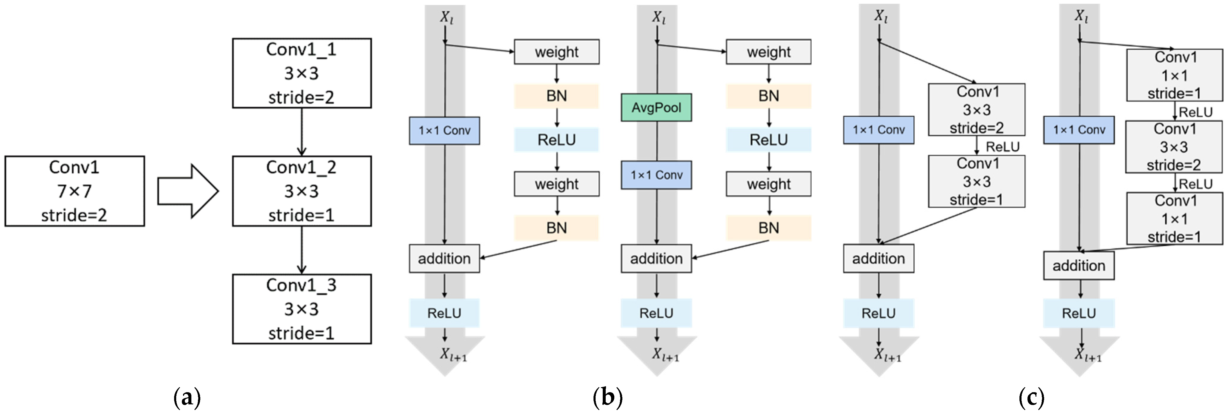 Agriculture 13 01352 g005