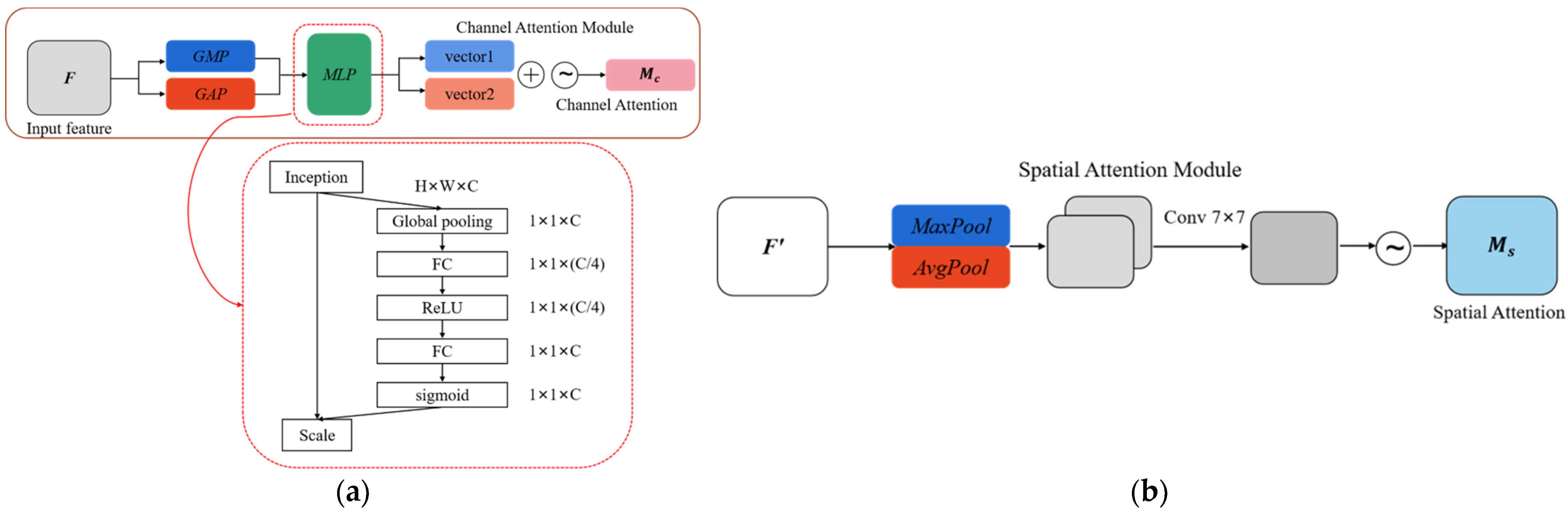 Agriculture 13 01352 g007
