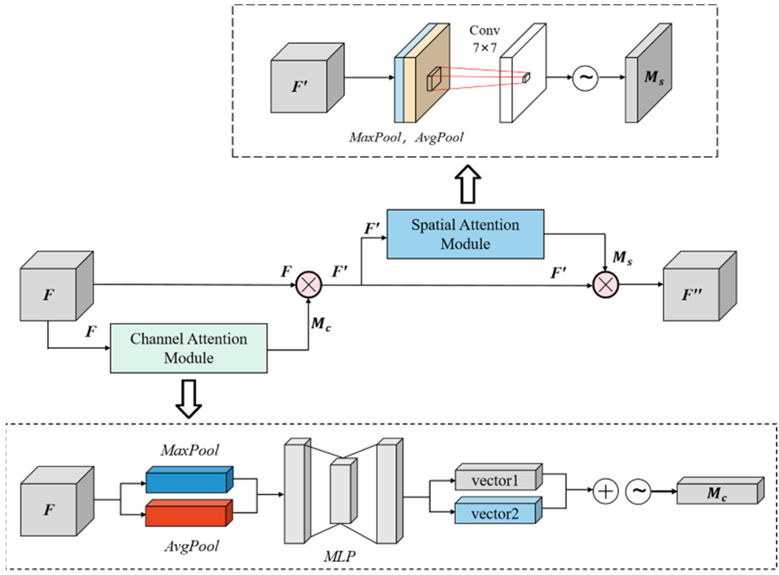 Agriculture 13 01352 g008
