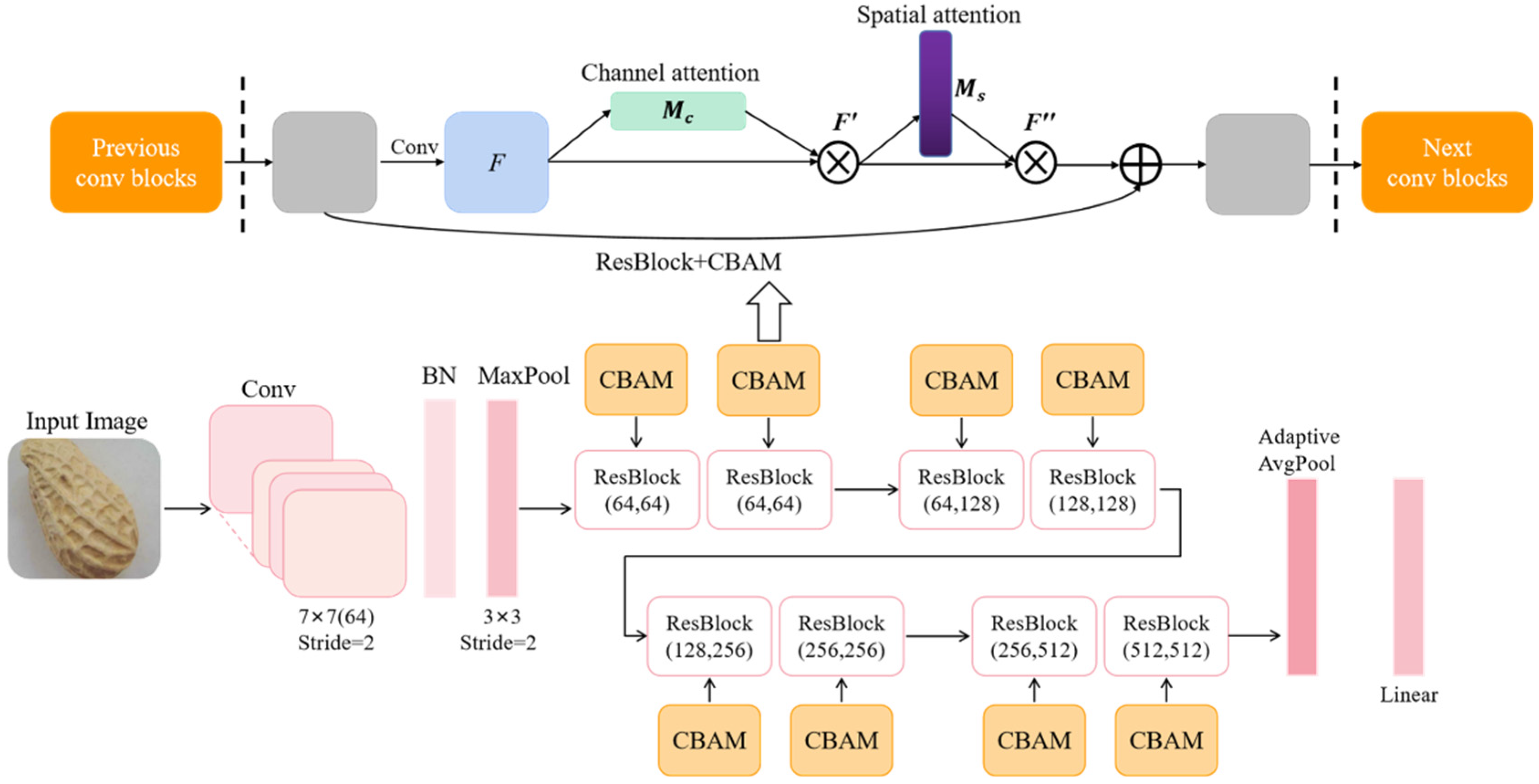 Agriculture 13 01352 g009