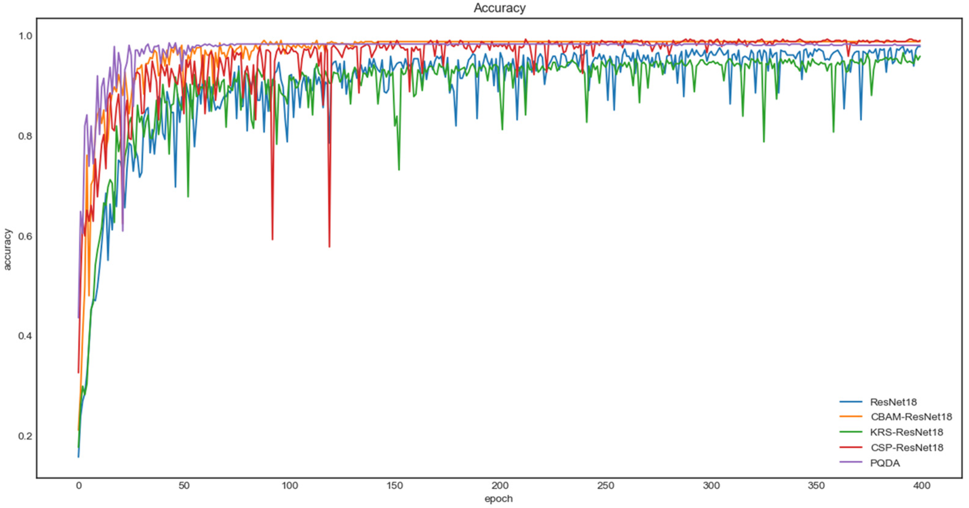 Agriculture 13 01352 g013
