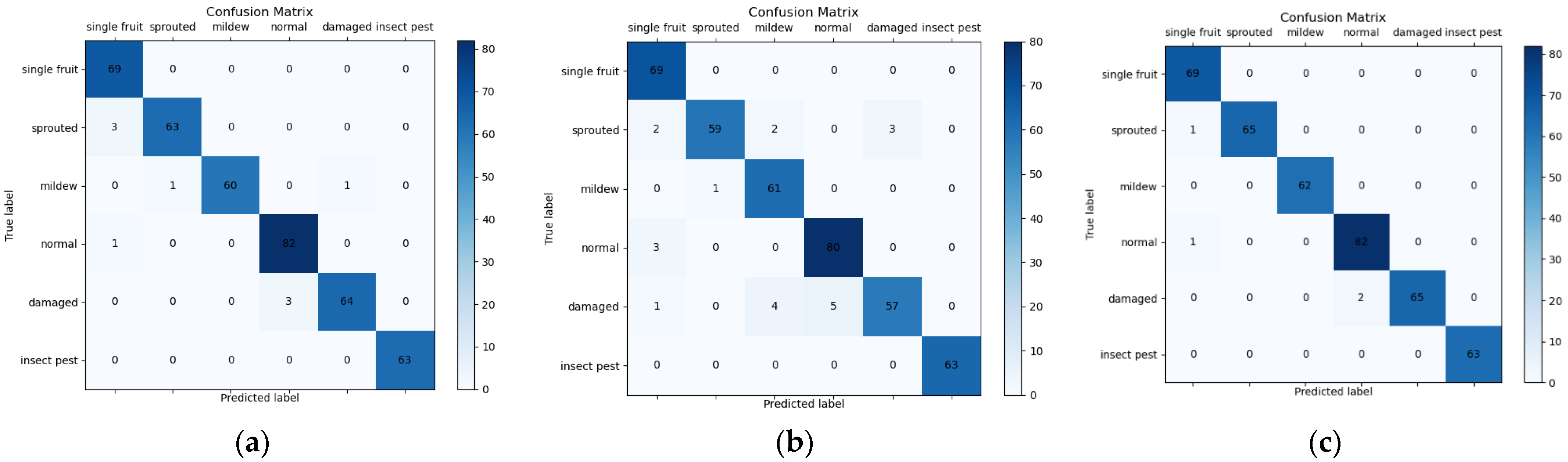 Agriculture 13 01352 g014a