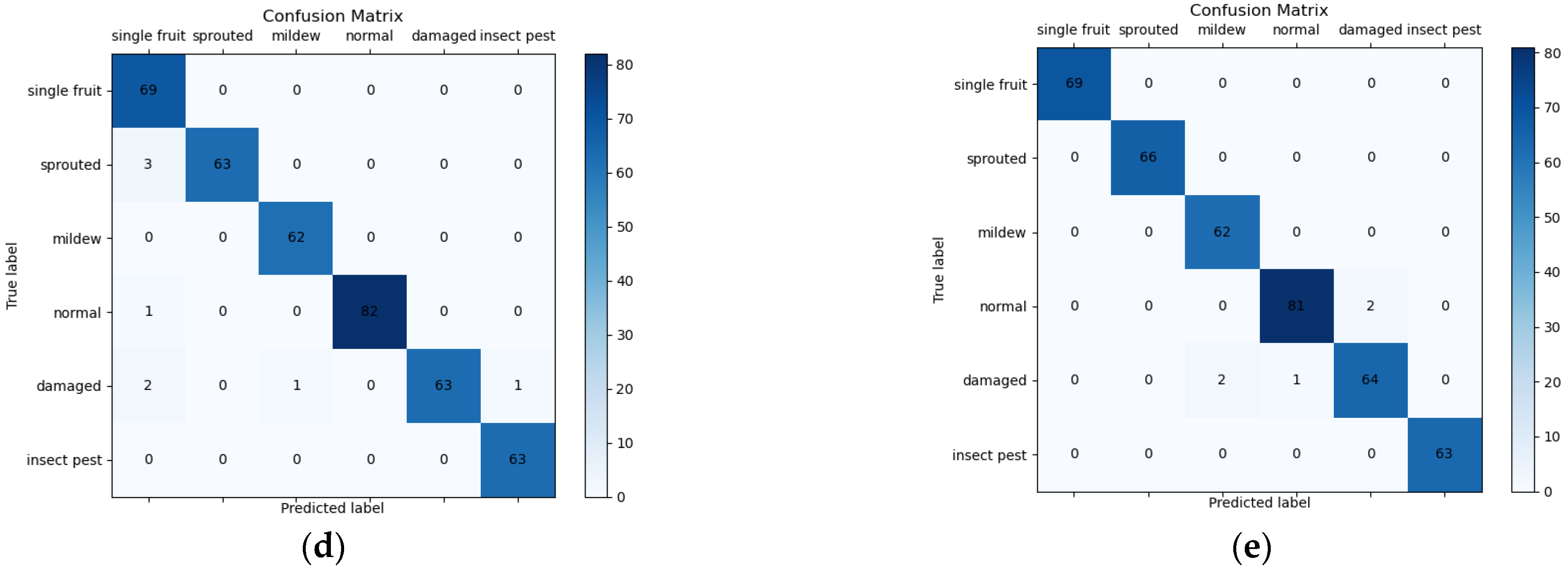 Agriculture 13 01352 g014b