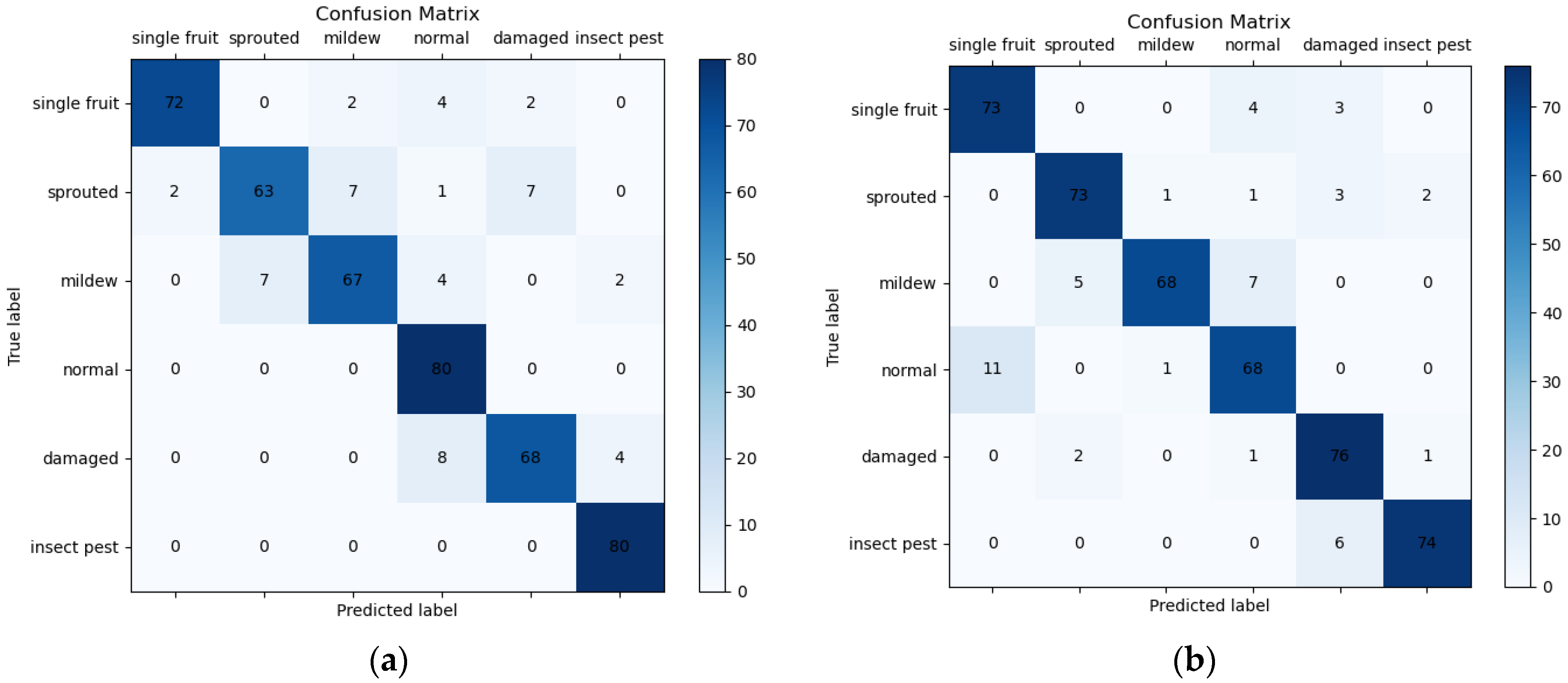 Agriculture 13 01352 g015