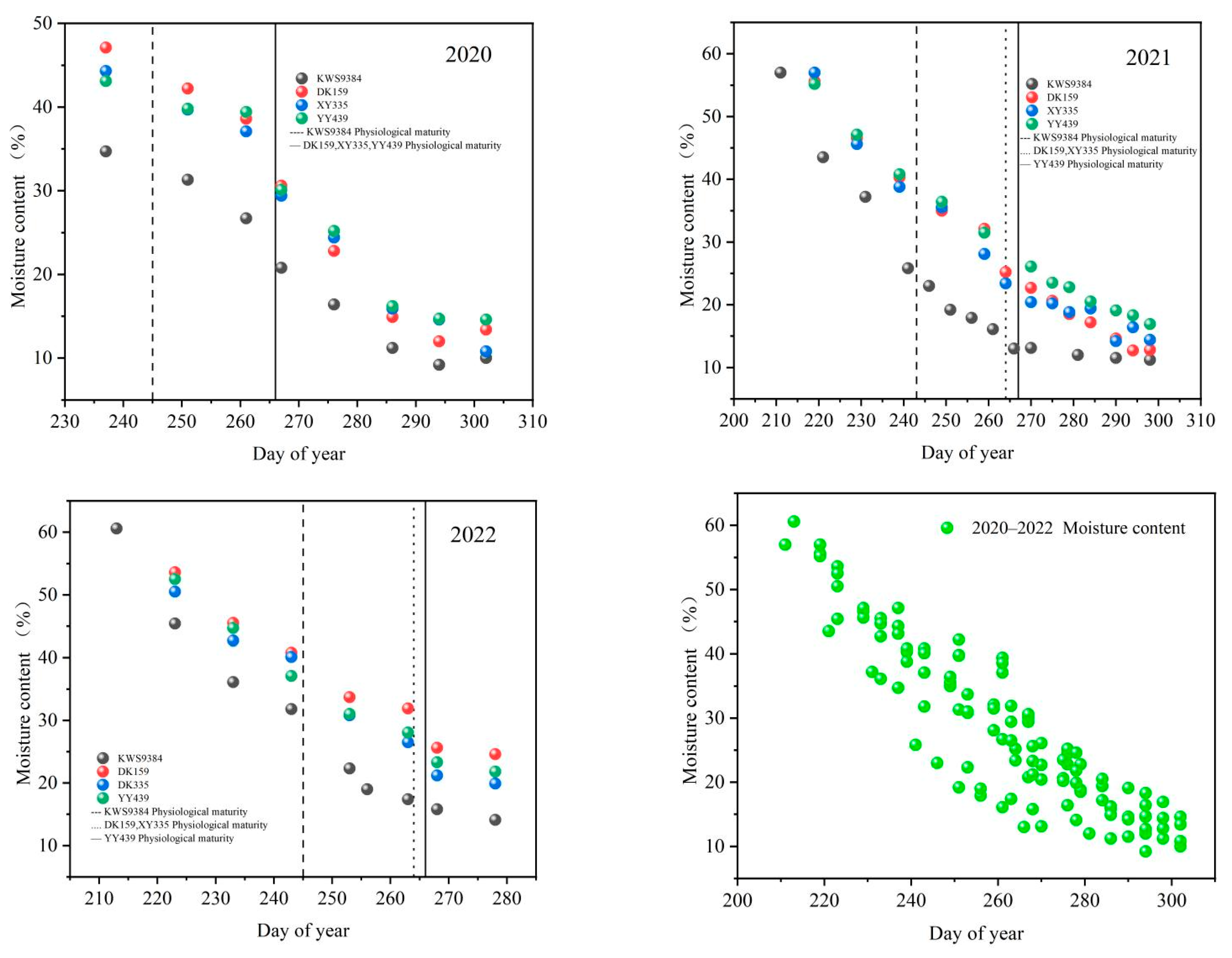 Agriculture 13 01357 g002 Agriculture 13 01357 g002