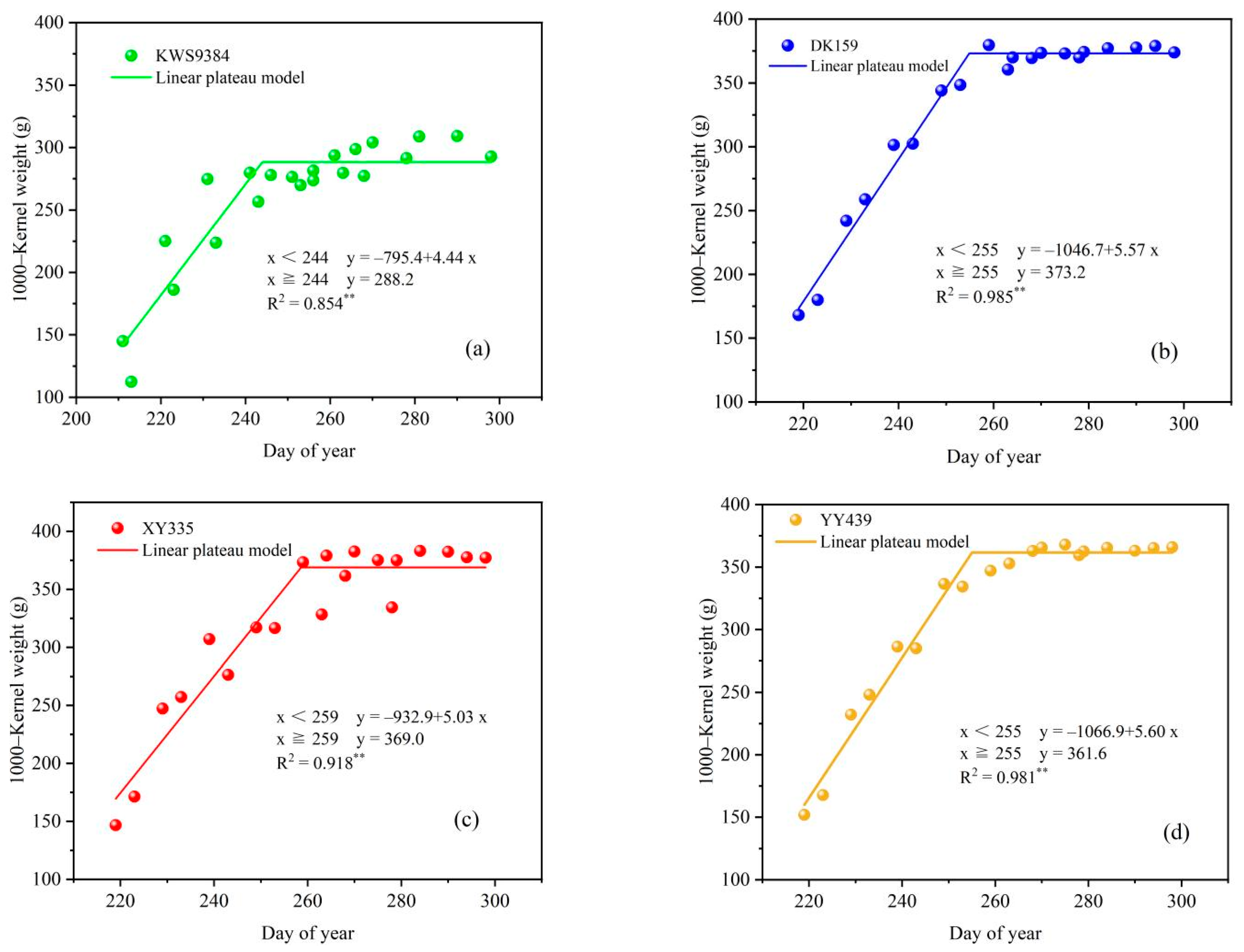 Agriculture 13 01357 g003 Agriculture 13 01357 g003